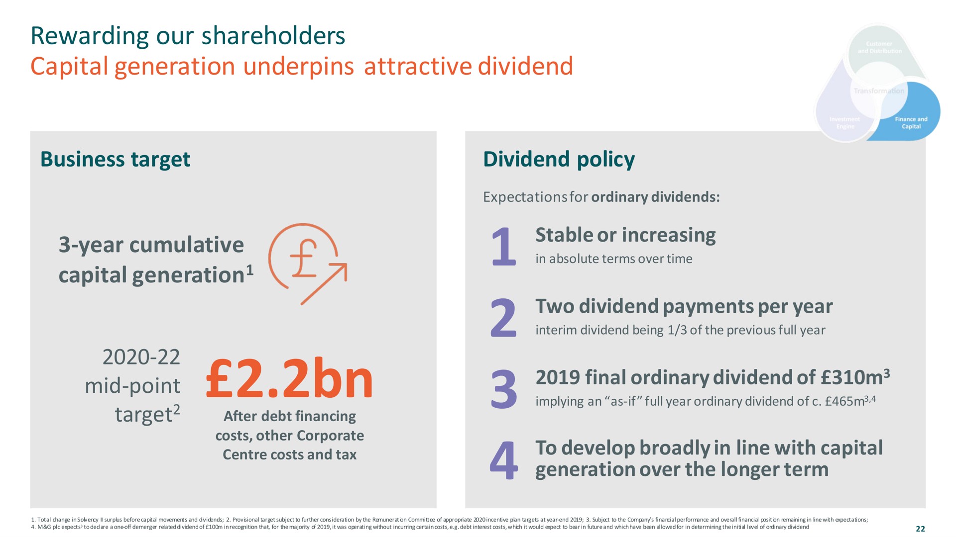 rewarding our shareholders capital generation underpins attractive dividend | M&G