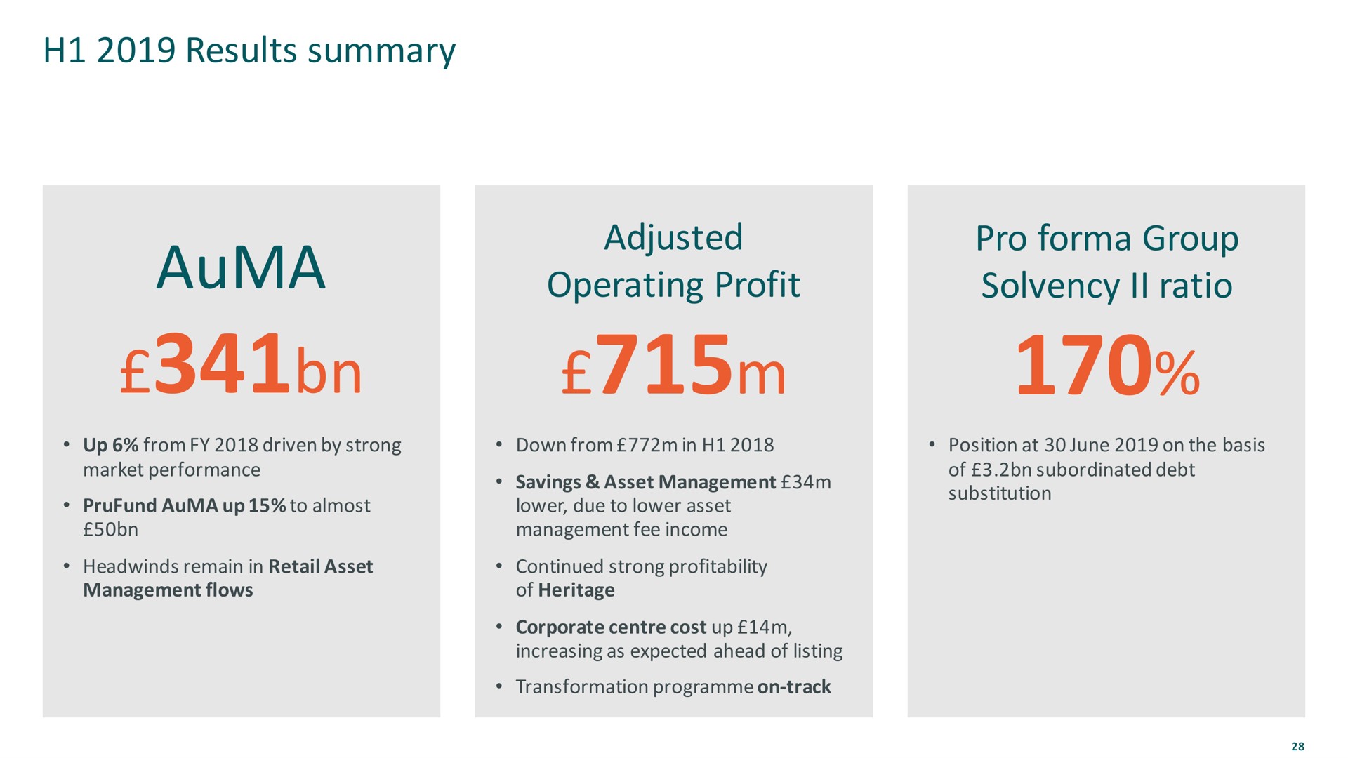 results summary adjusted operating profit pro group solvency ratio | M&G