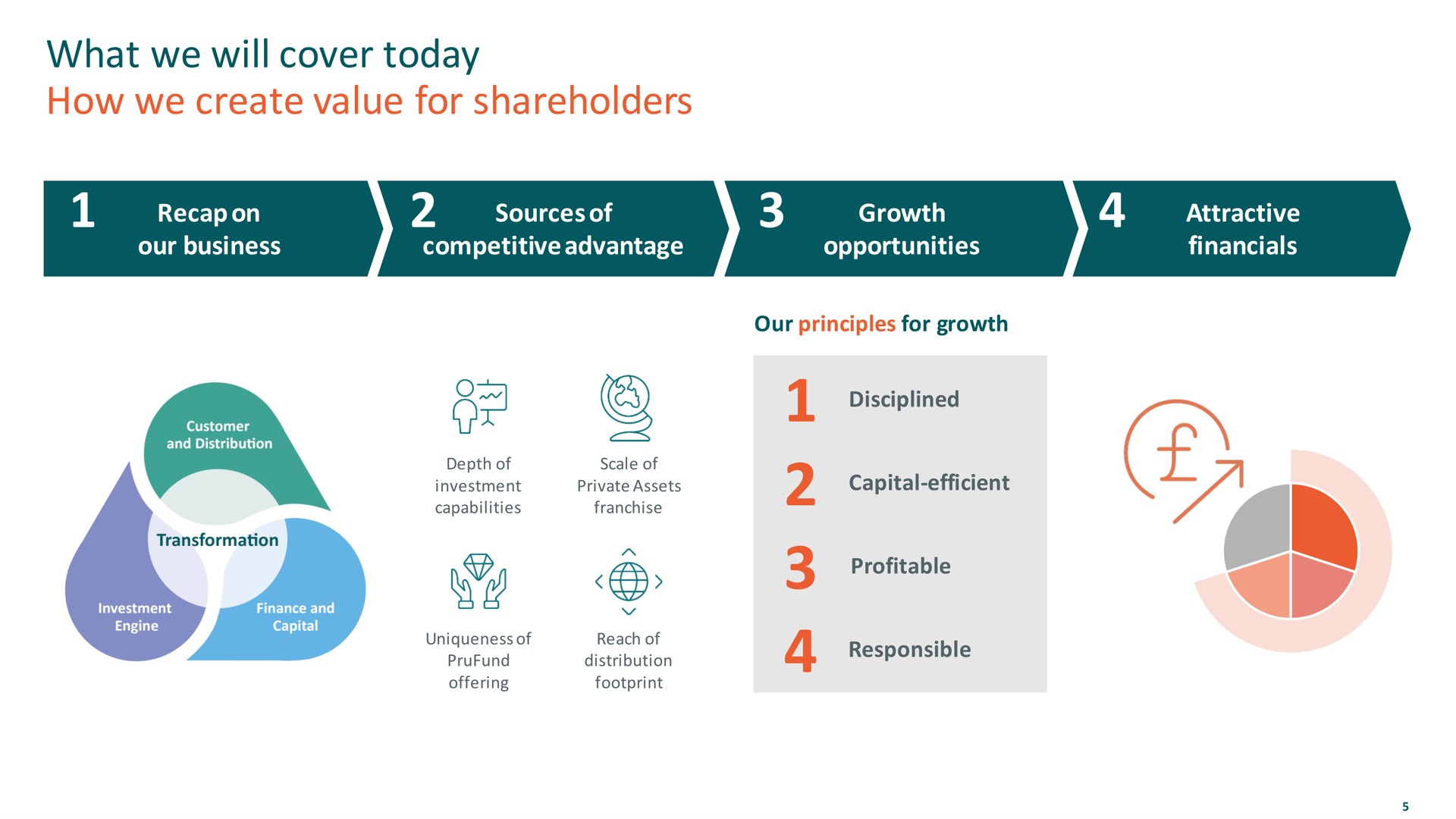 what we will cover today how we create value for shareholders | M&G
