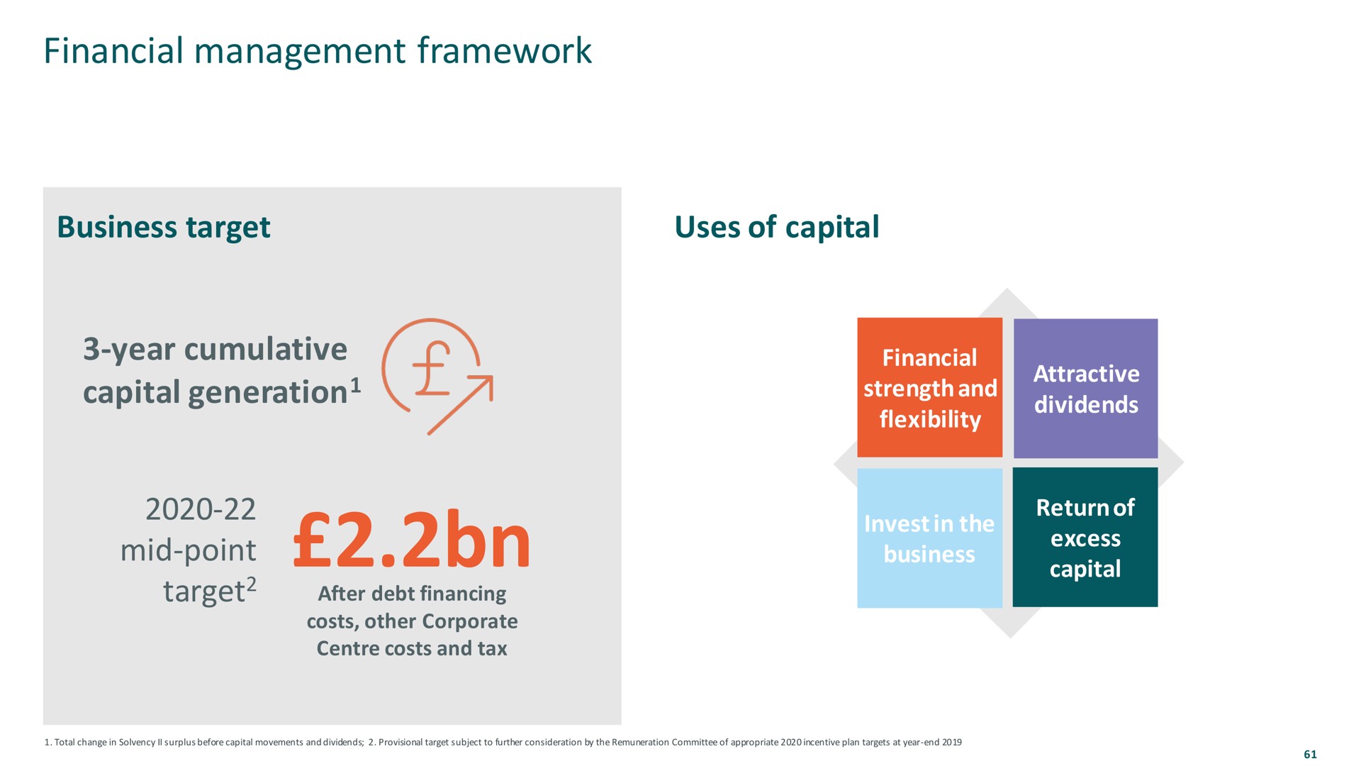 financial management framework mid point | M&G
