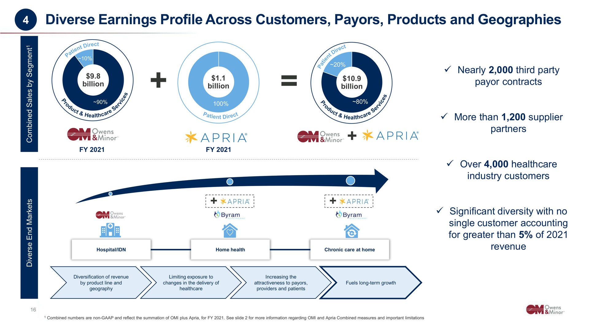 diverse earnings profile across customers products and geographies | Owens&Minor