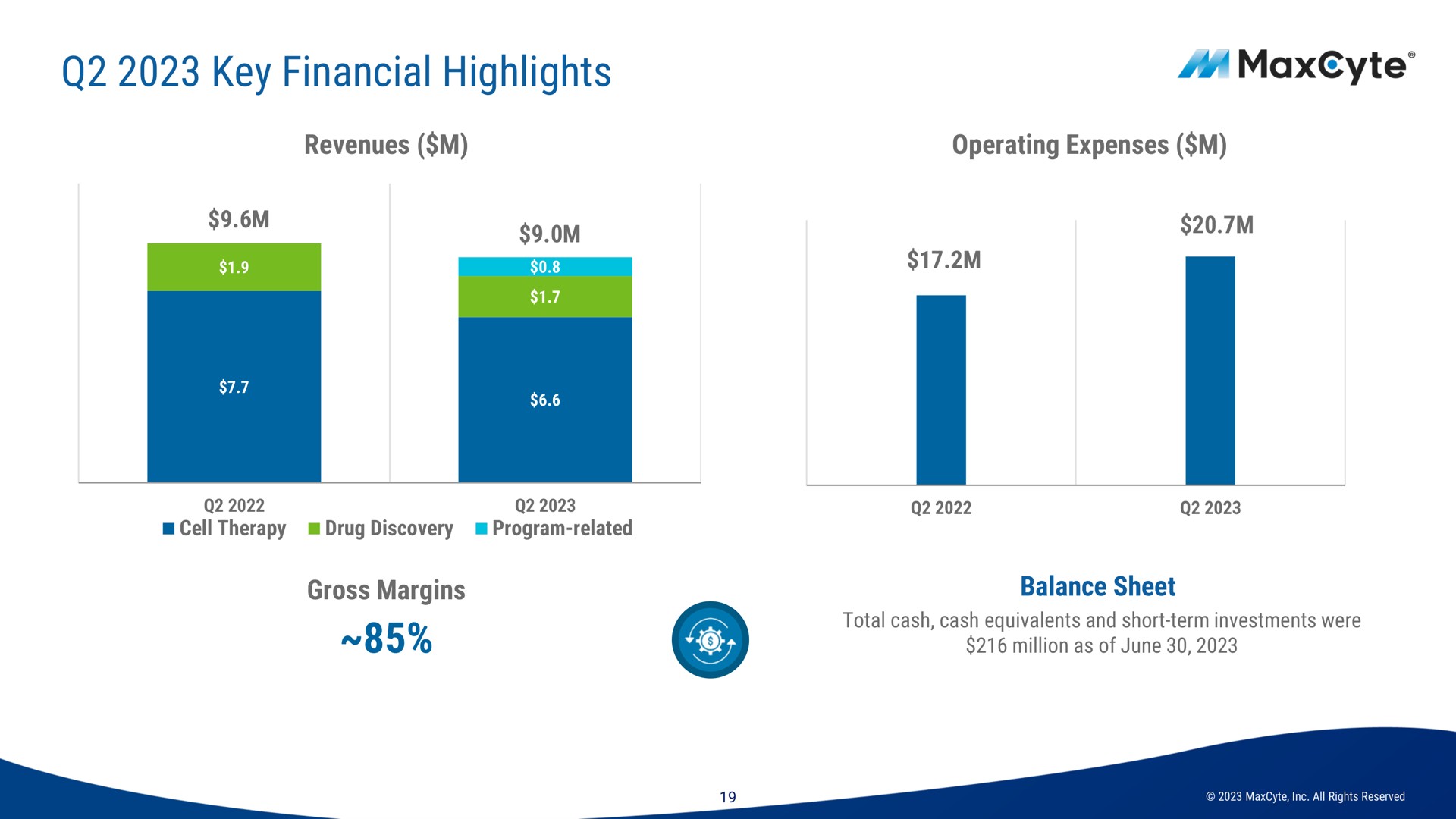 key financial highlights | MaxCyte