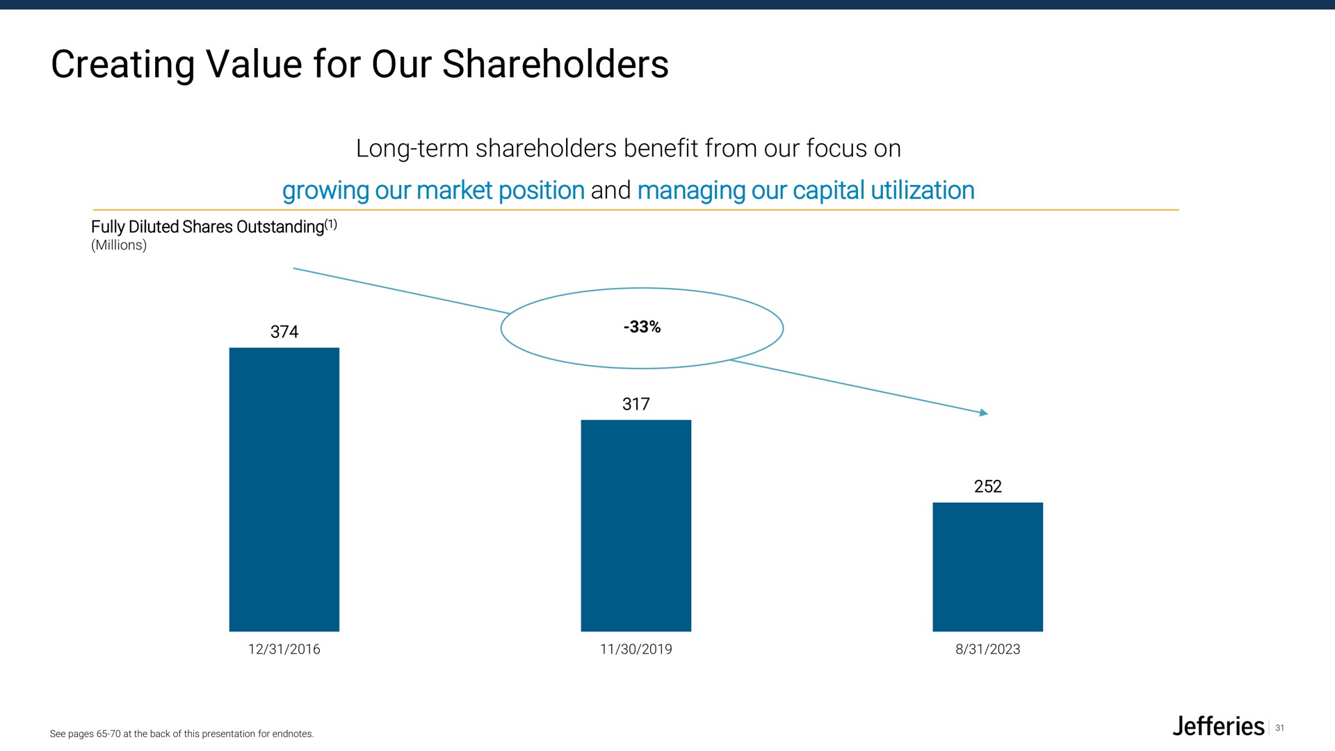 creating value for our shareholders | Jefferies Financial Group