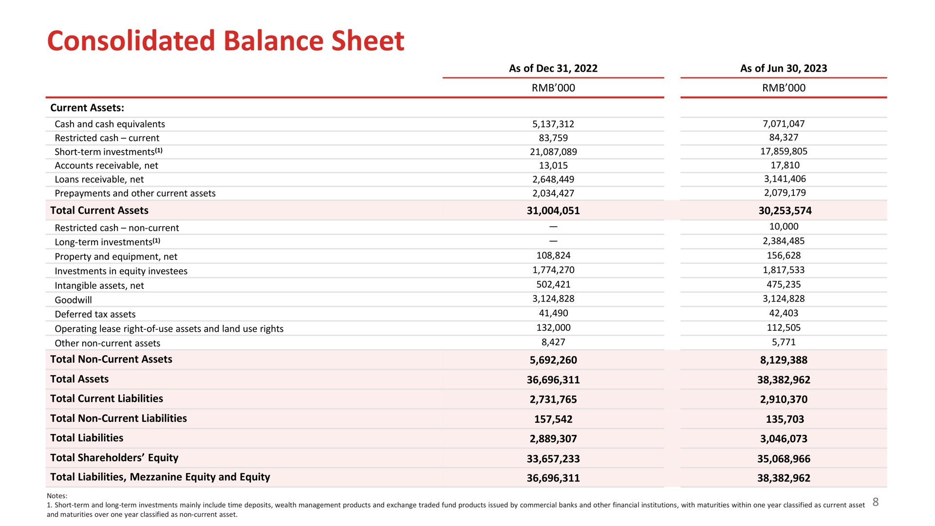 consolidated balance sheet | Full Track Alliance