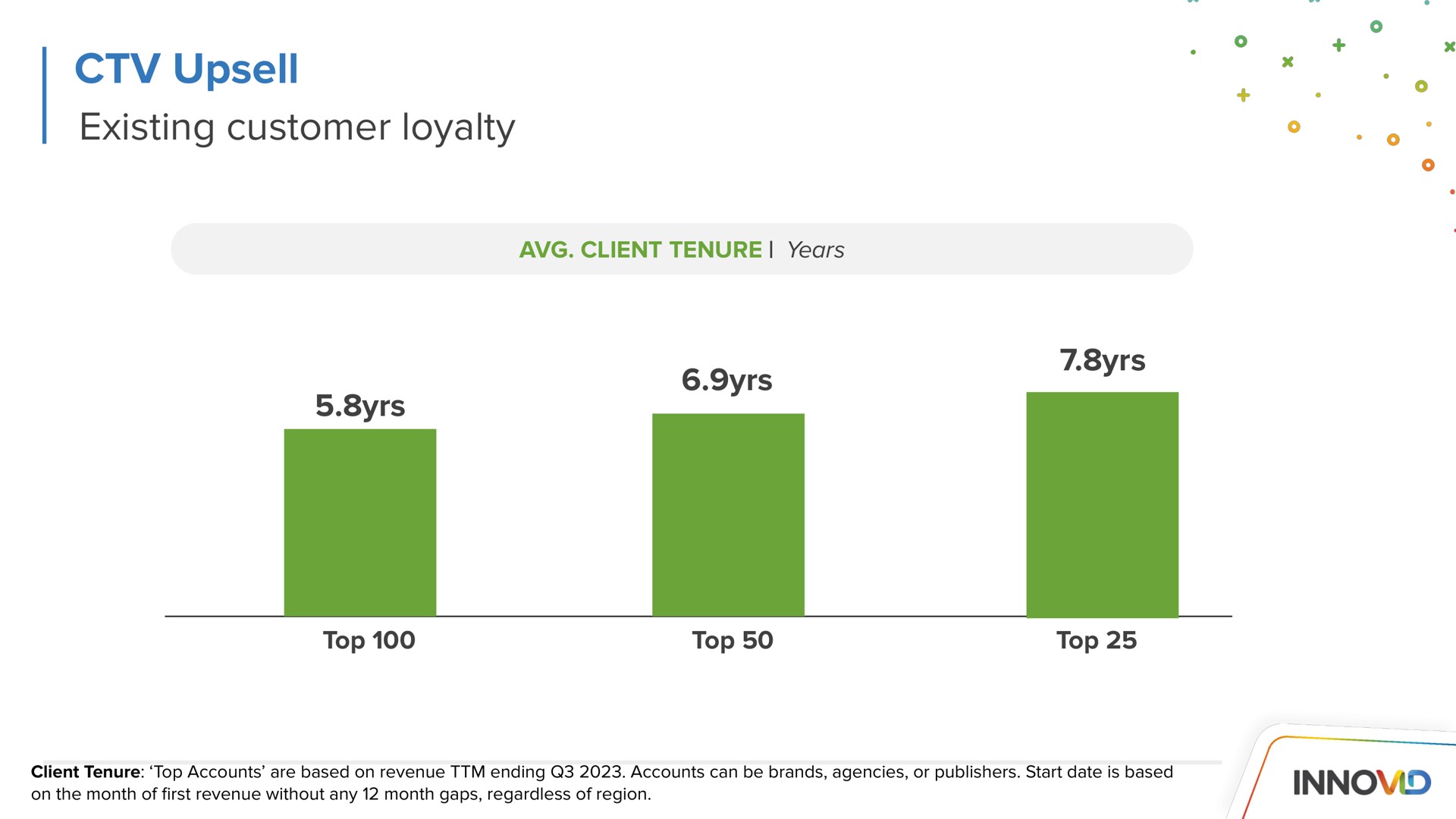 existing customer loyalty | Innovid