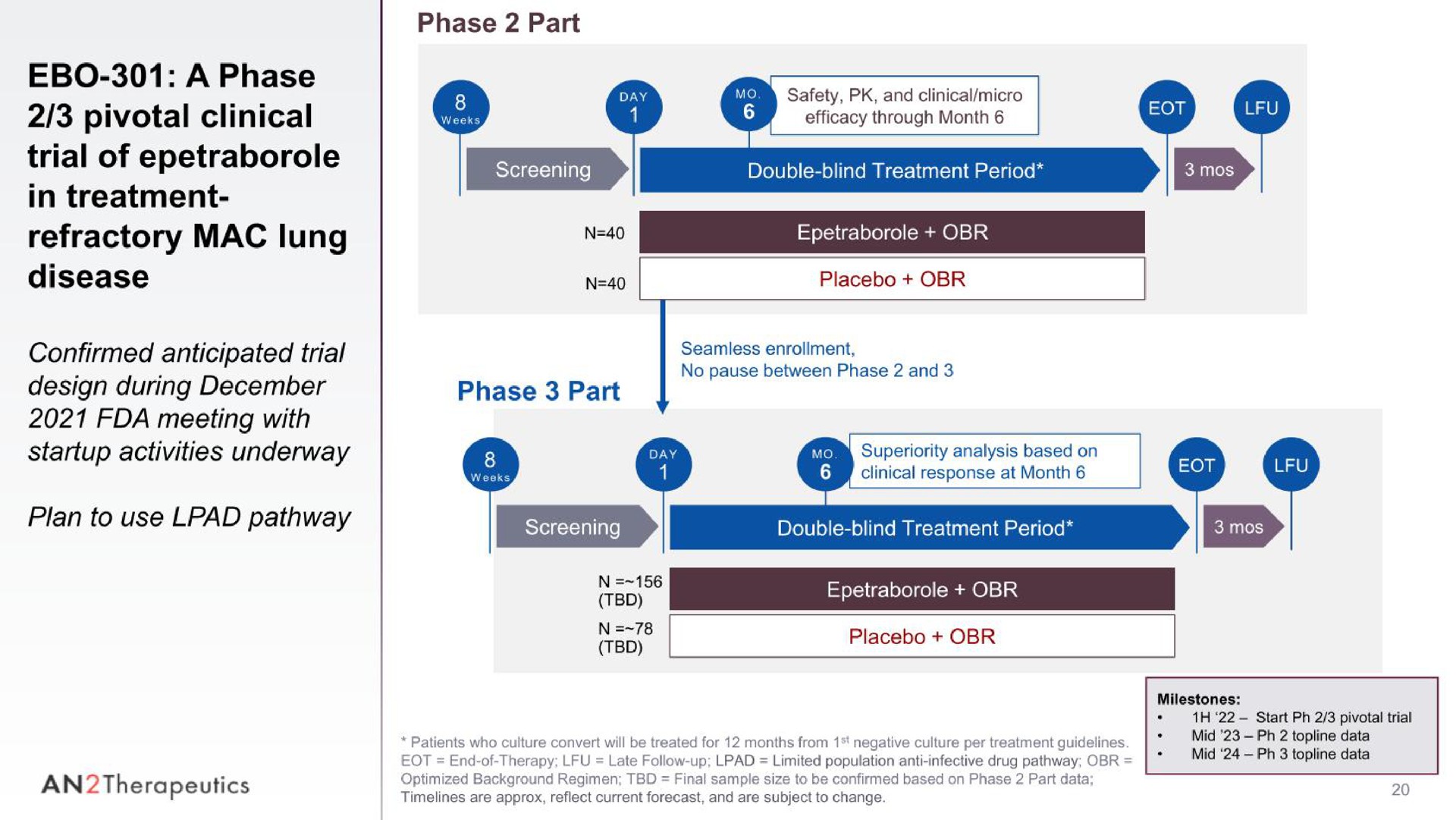 phase part a phase pivotal clinical in treatment refractory mac lung disease not i laced confirmed anticipated trial design during meeting with activities underway phase part seamless enrollment | AN2 Therapeutics