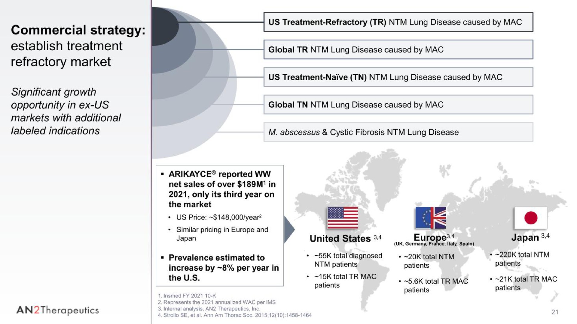 commercial strategy establish treatment refractory market significant growth opportunity in us markets with additional labeled indications japan an therapeutics | AN2 Therapeutics