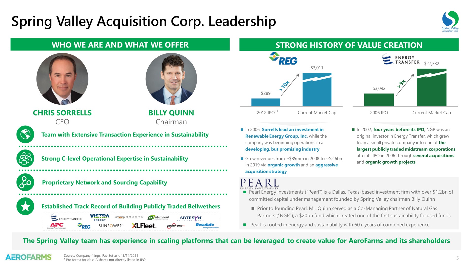 spring valley acquisition corp leadership | AeroFarms
