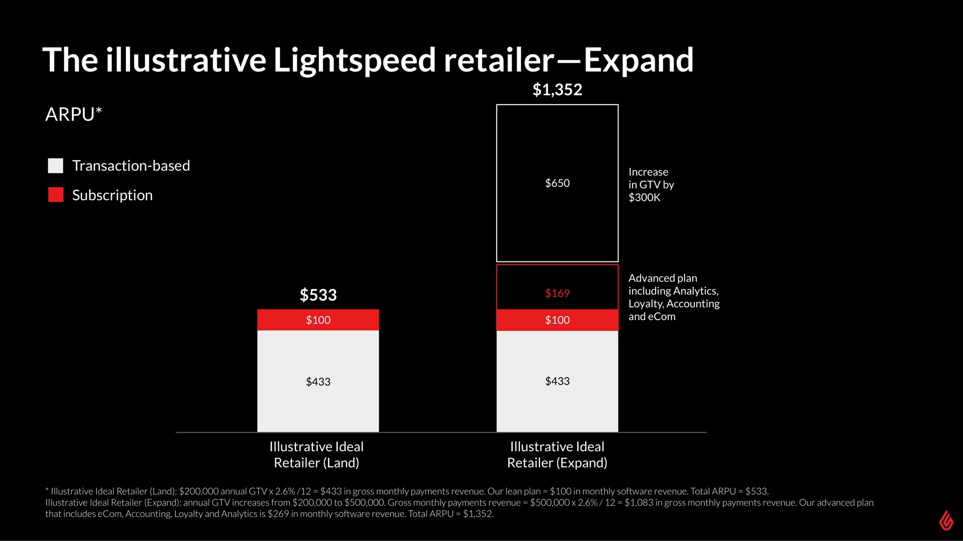 the illustrative retailer expand | Lightspeed