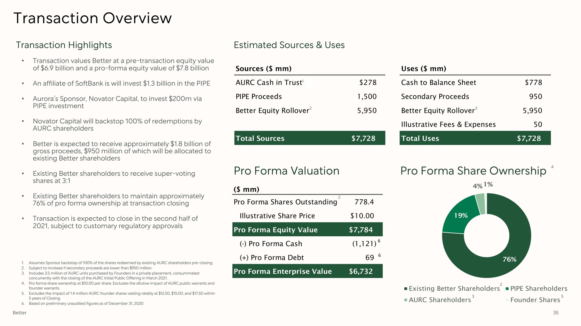 transaction overview pro valuation pro share ownership | Better