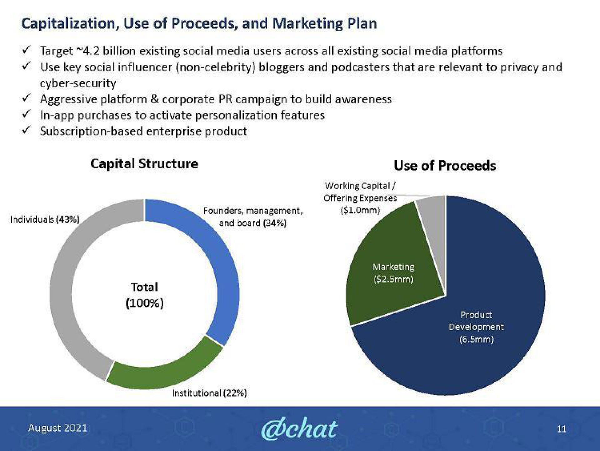 capitalization use of proceeds and marketing plan capital structure use of proceeds | DatChat