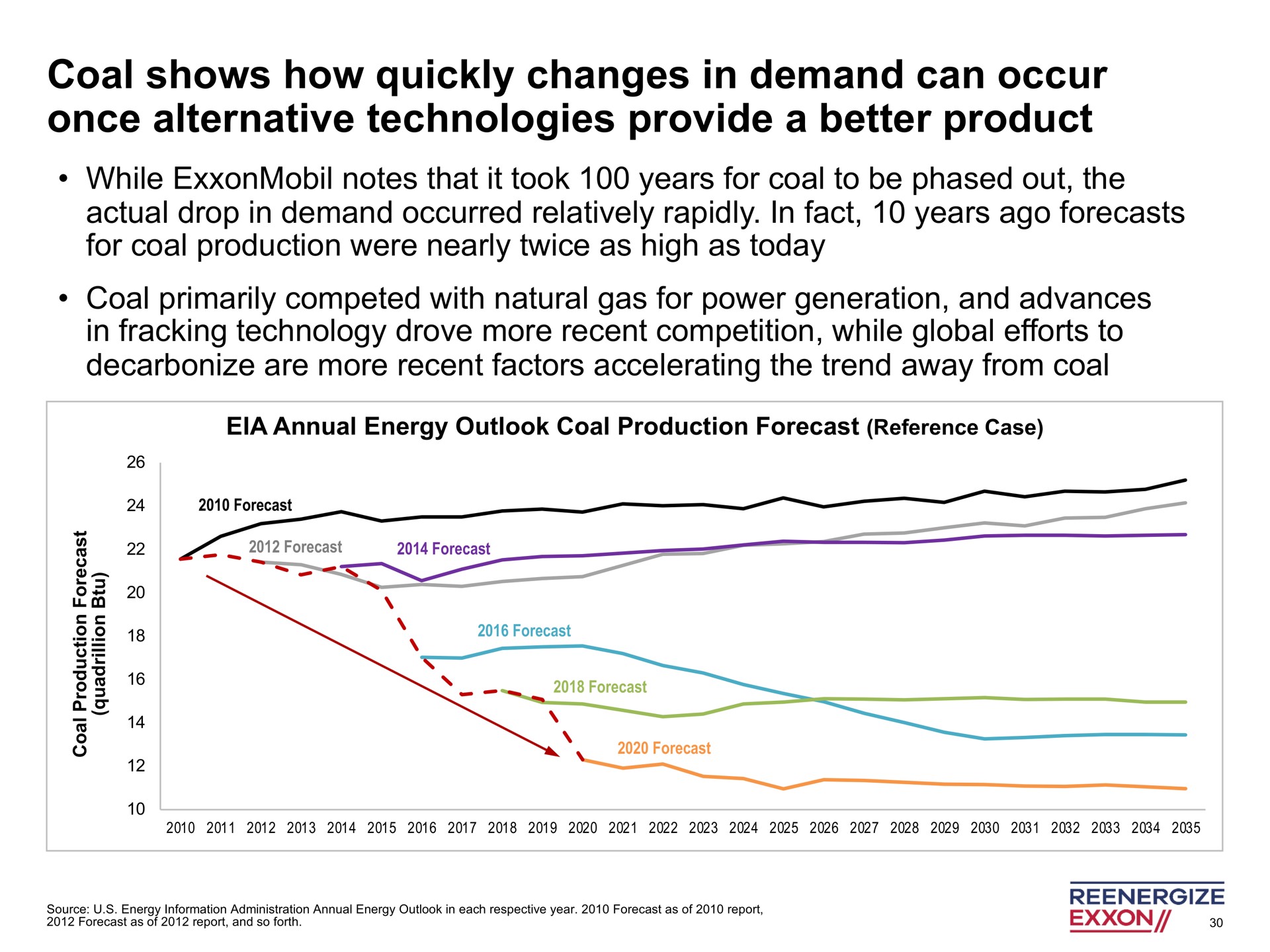 coal shows how quickly changes in demand can occur once alternative technologies provide a better product | Engine No. 1