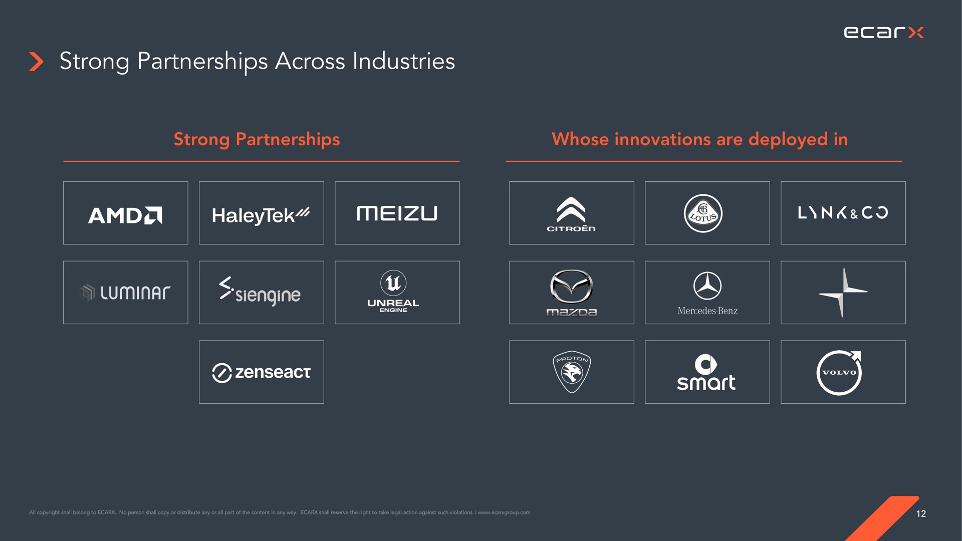 strong partnerships across industries strong partnerships whose innovations are deployed in a smart | Ecarx