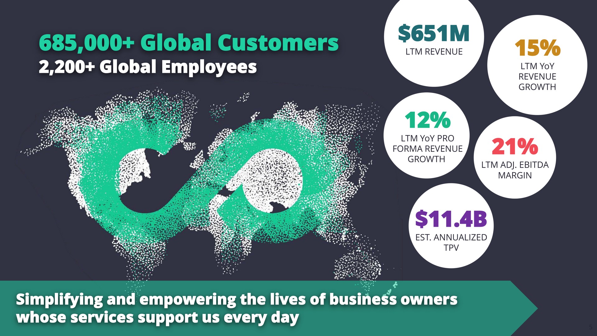 global customers | EverCommerce