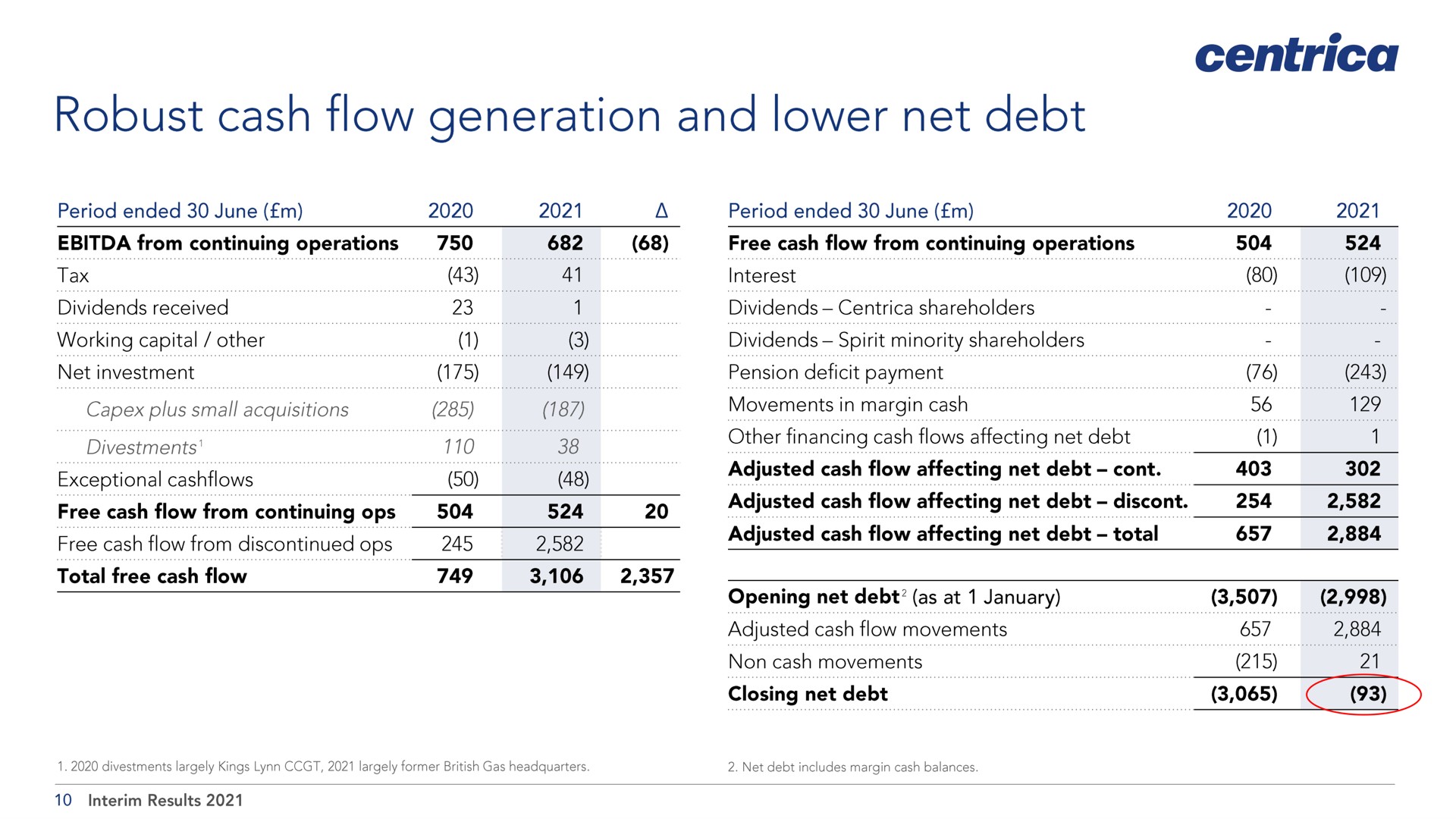 robust cash flow generation and lower net debt | Centrica