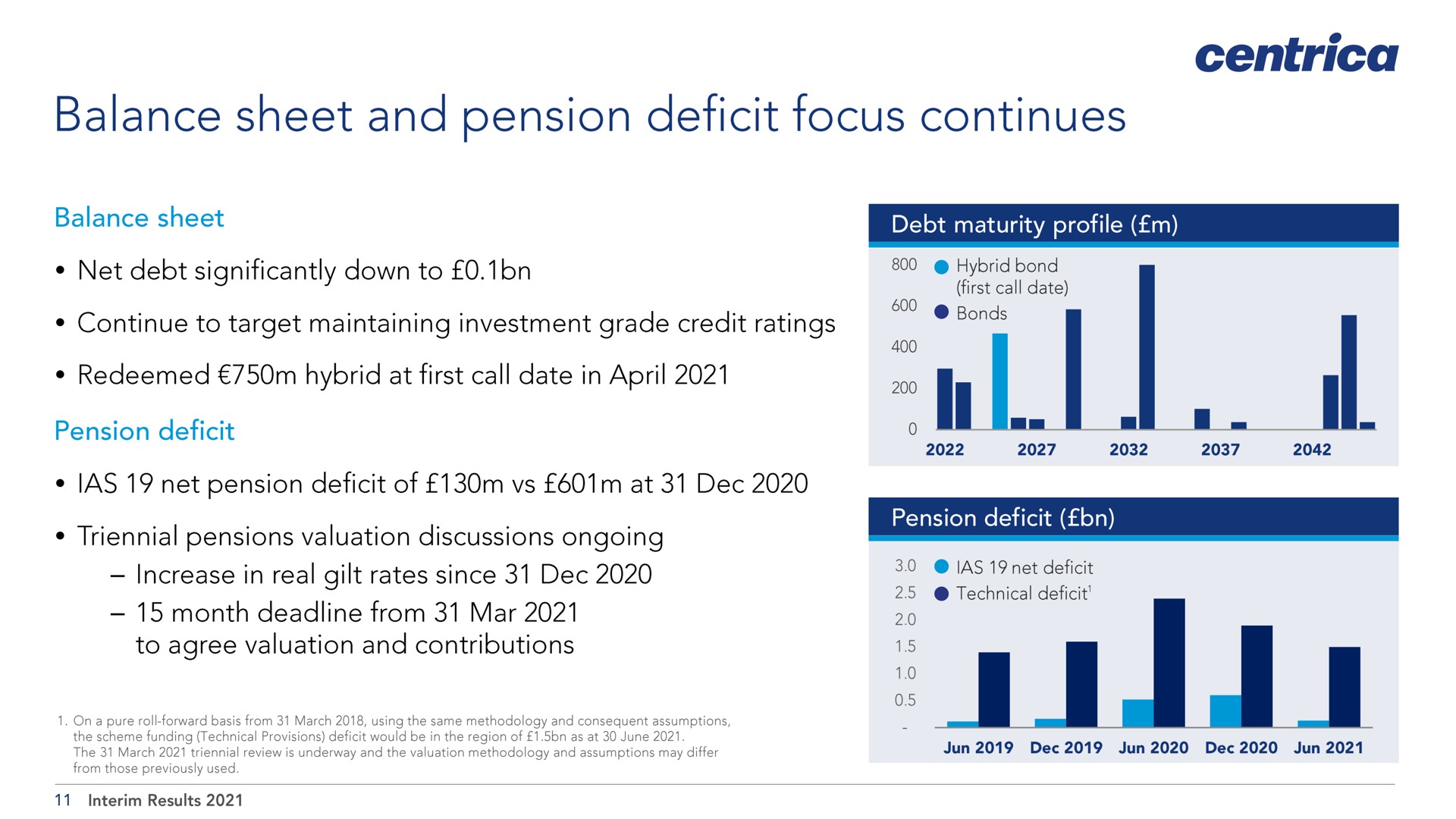 balance sheet and pension deficit focus continues | Centrica