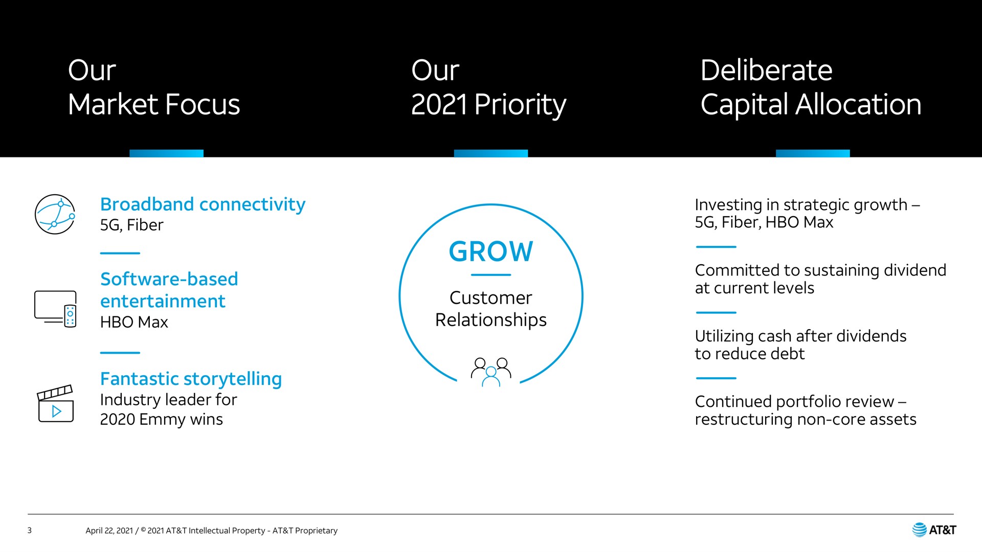 our market focus our priority deliberate capital allocation grow | AT&T