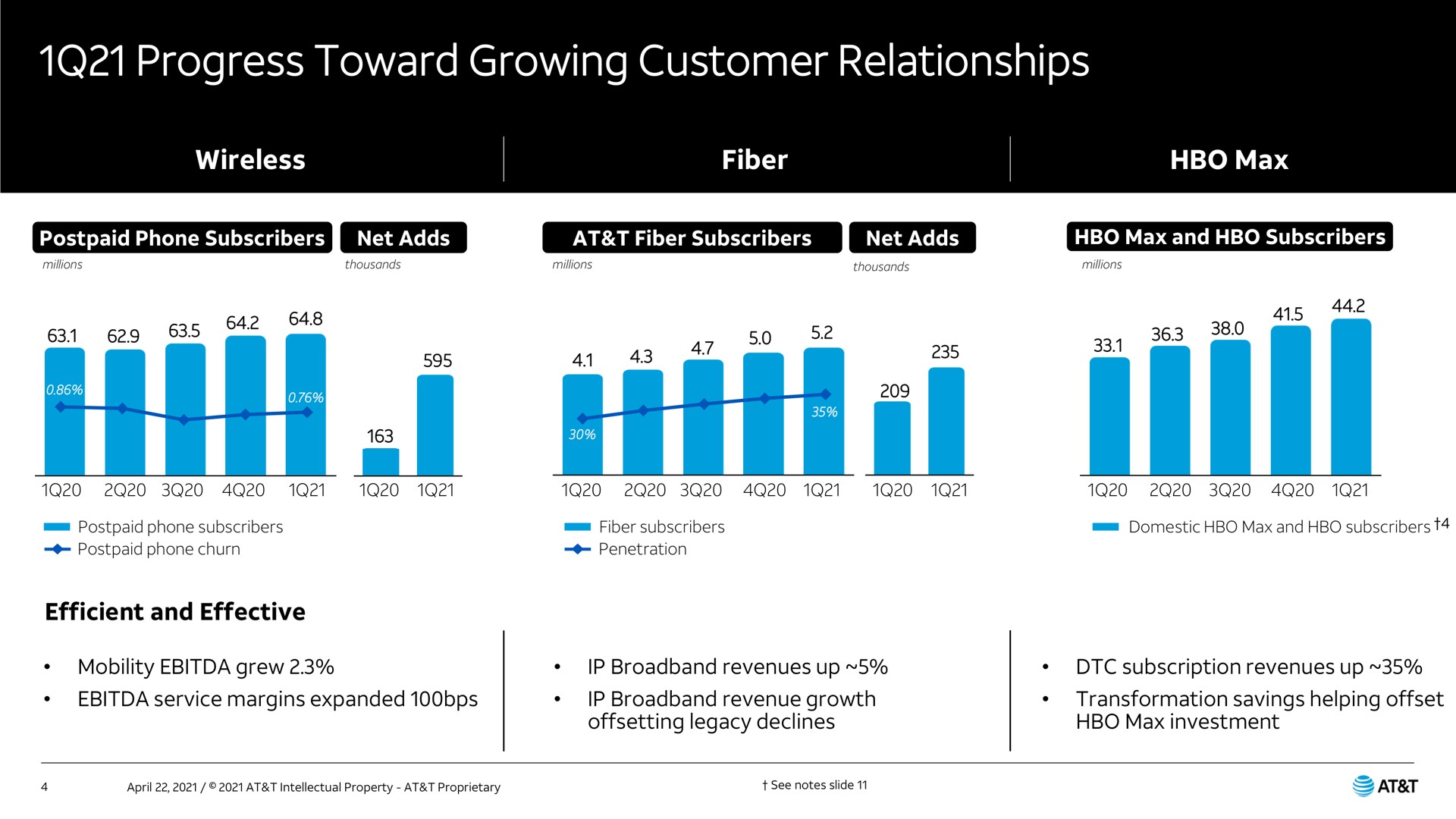 progress toward growing customer relationships | AT&T