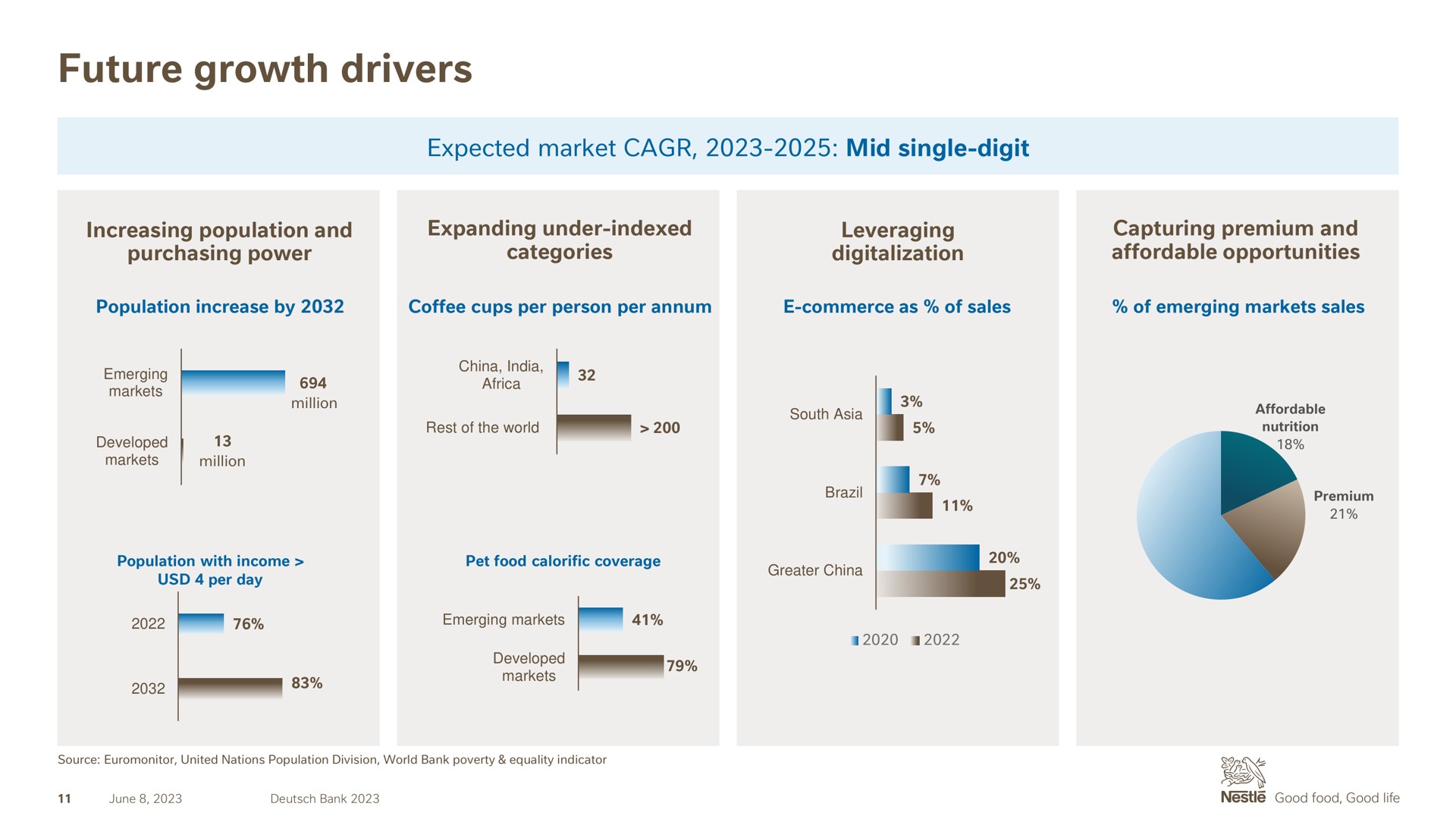 future growth drivers | Nestle