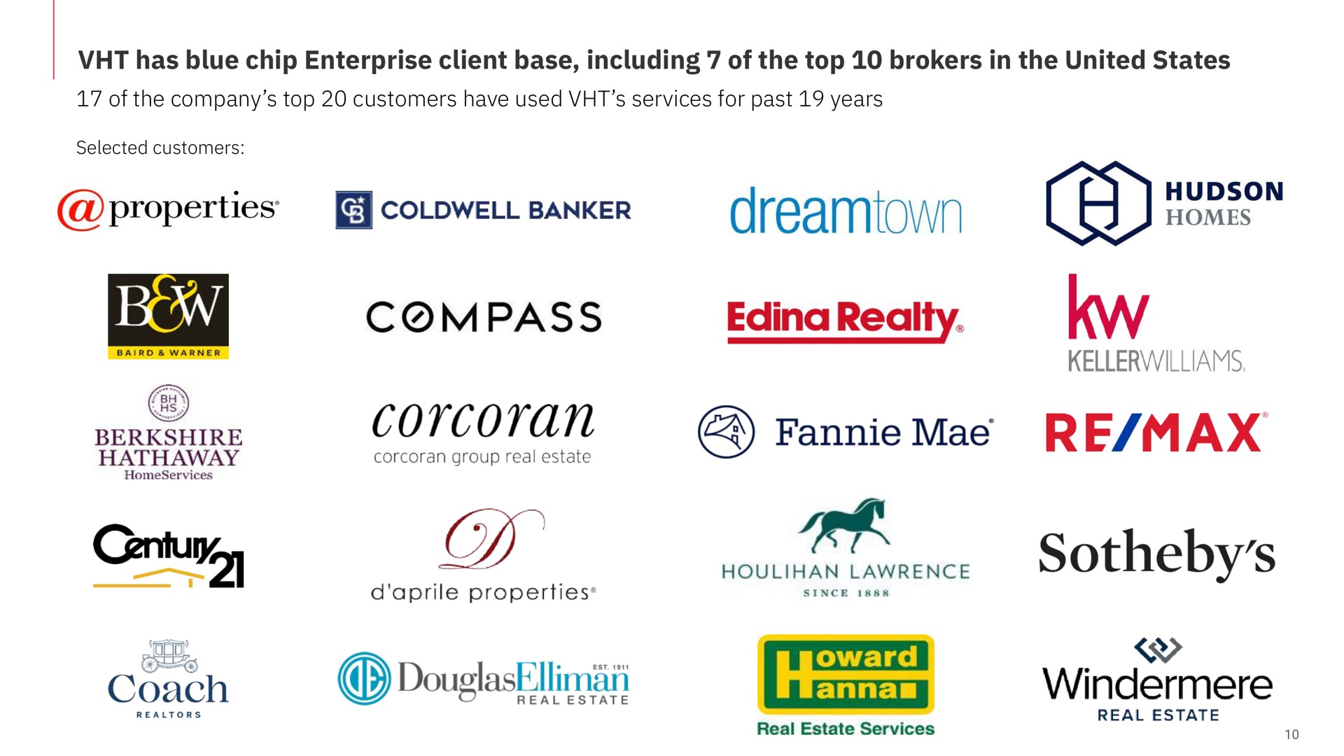 has blue chip enterprise client base including of the top brokers in the united states properties banker homes a compass realty mae century ach coach sued | Matterport