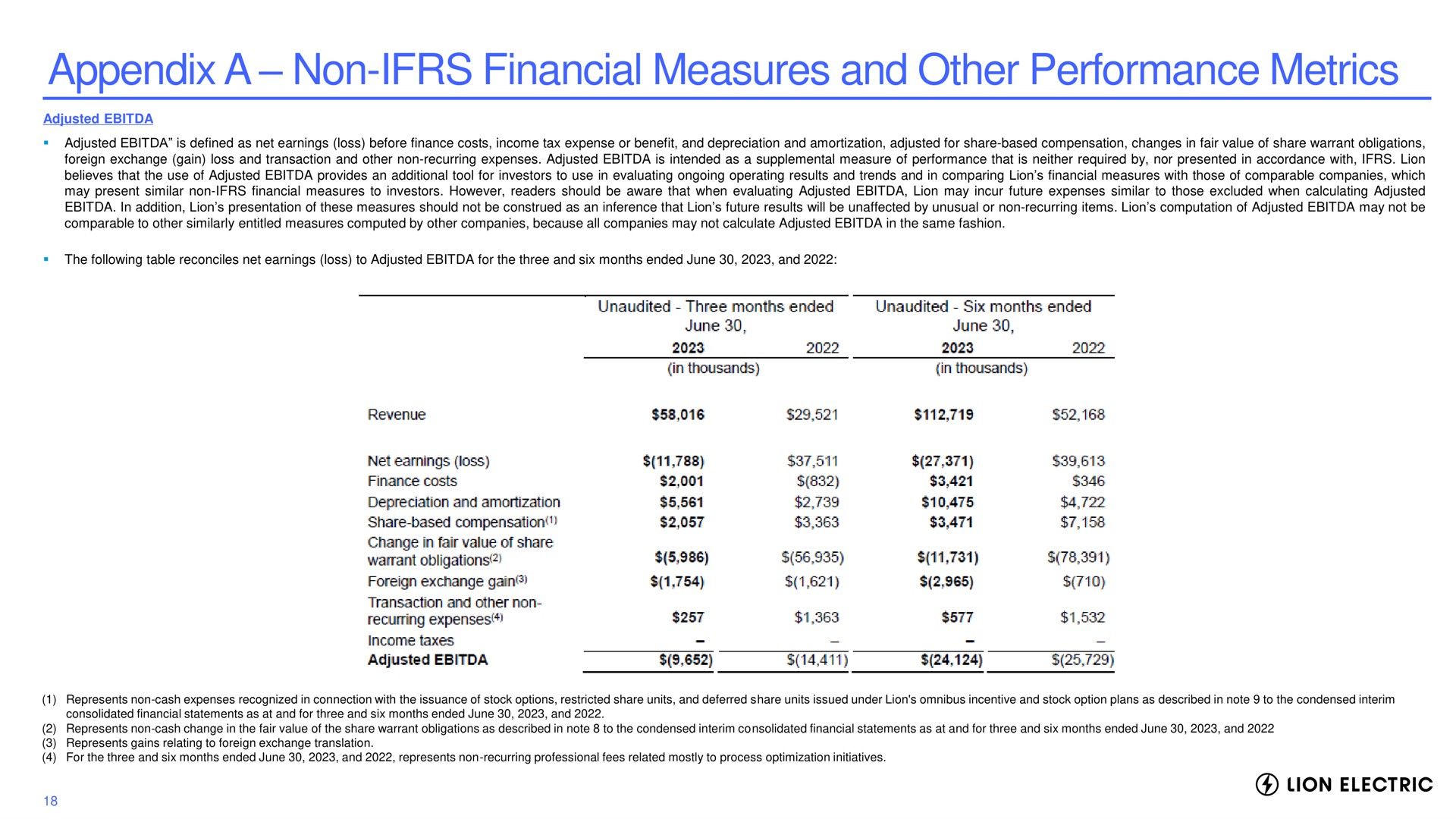appendix a non financial measures and other performance metrics | Lion Electric