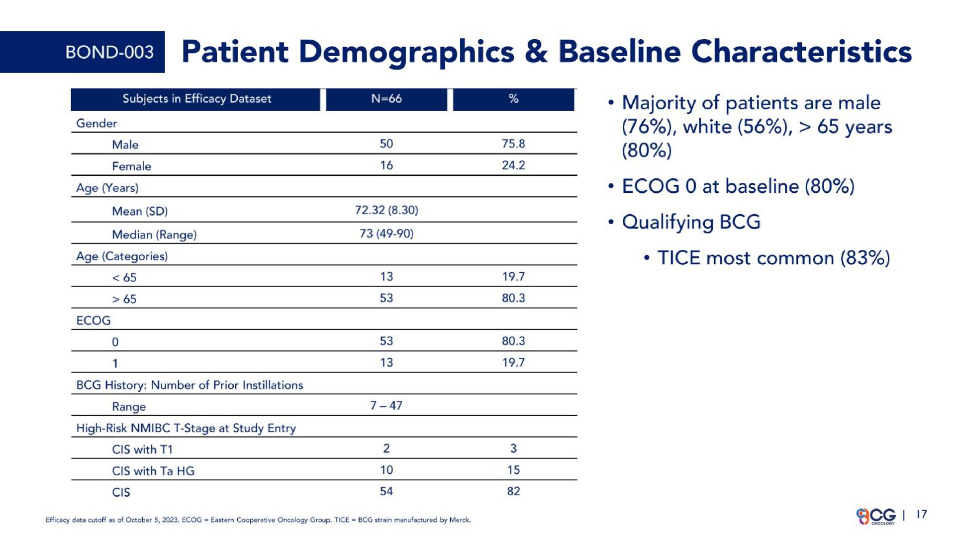 patient demographics characteristics | CG Oncology