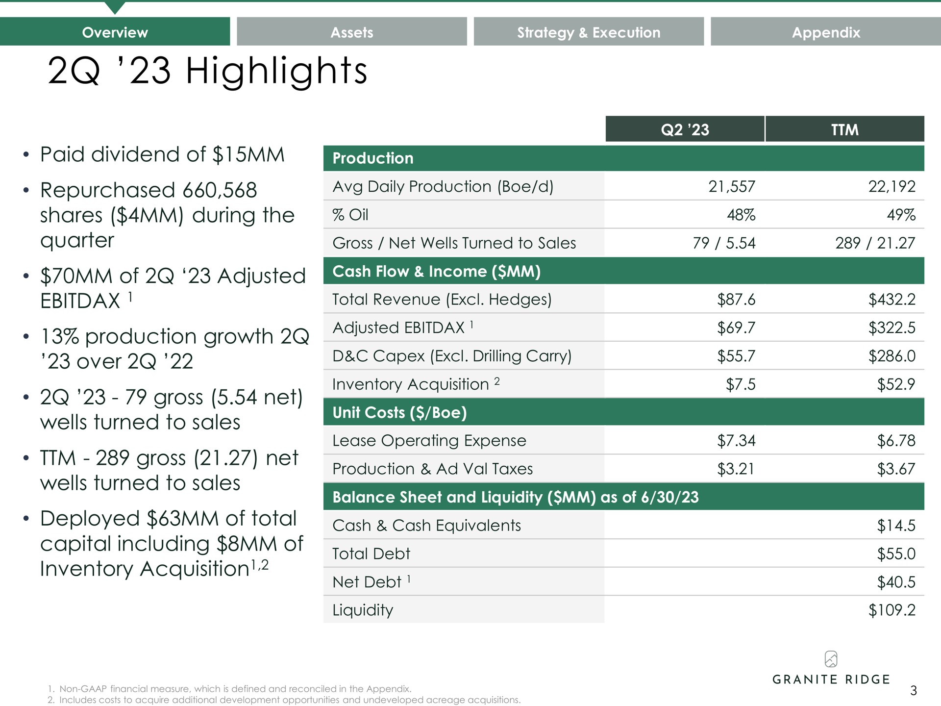 highlights asses strategy a execution appendix a of adjusted | Granite Ridge