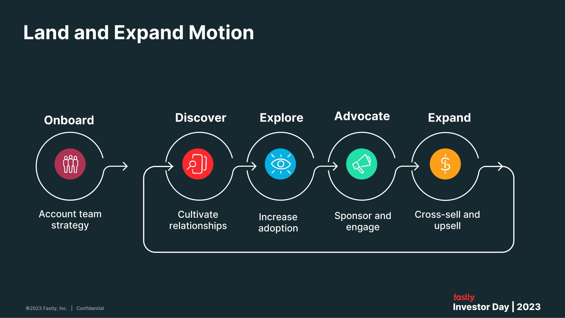 land and expand motion | Fastly