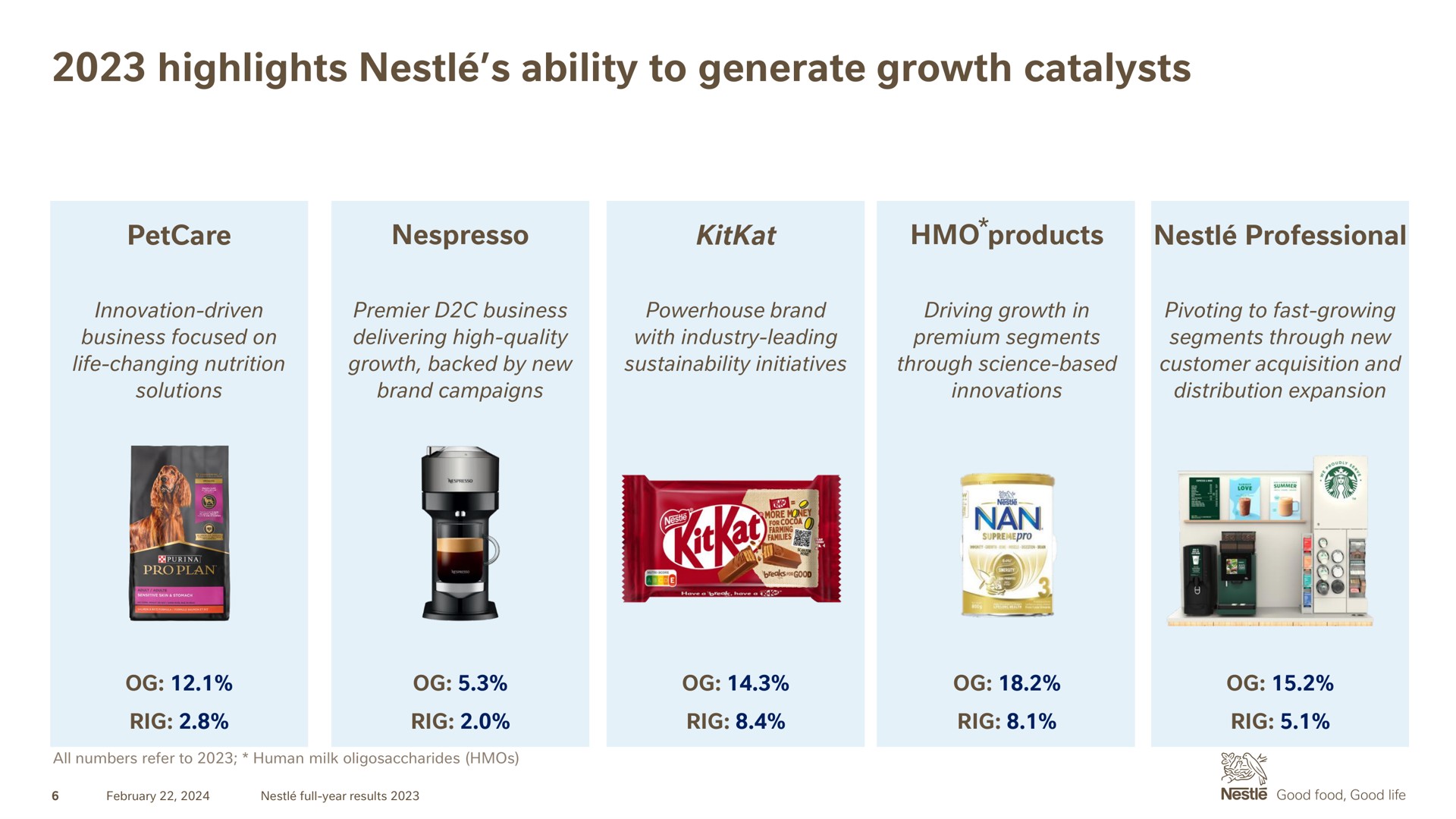highlights ability to generate growth catalysts nan | Nestle