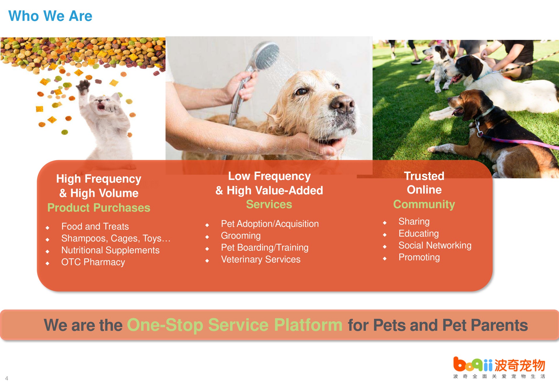 who we are we are the one stop service platform for pets and pet parents high frequency high volume product purchases low frequency high value added trusted | Boqii Holding