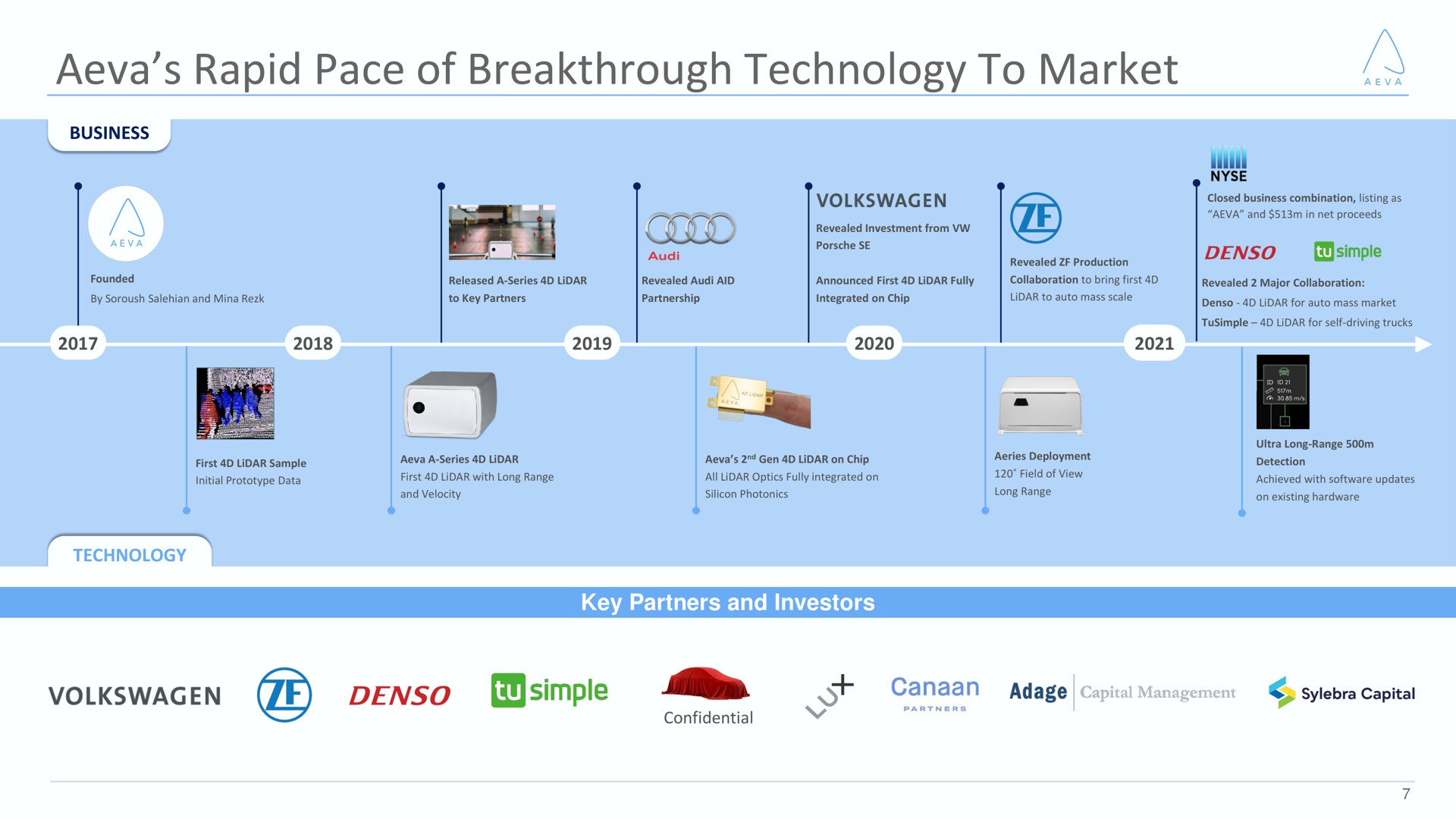 rapid pace of breakthrough technology to market | Aeva
