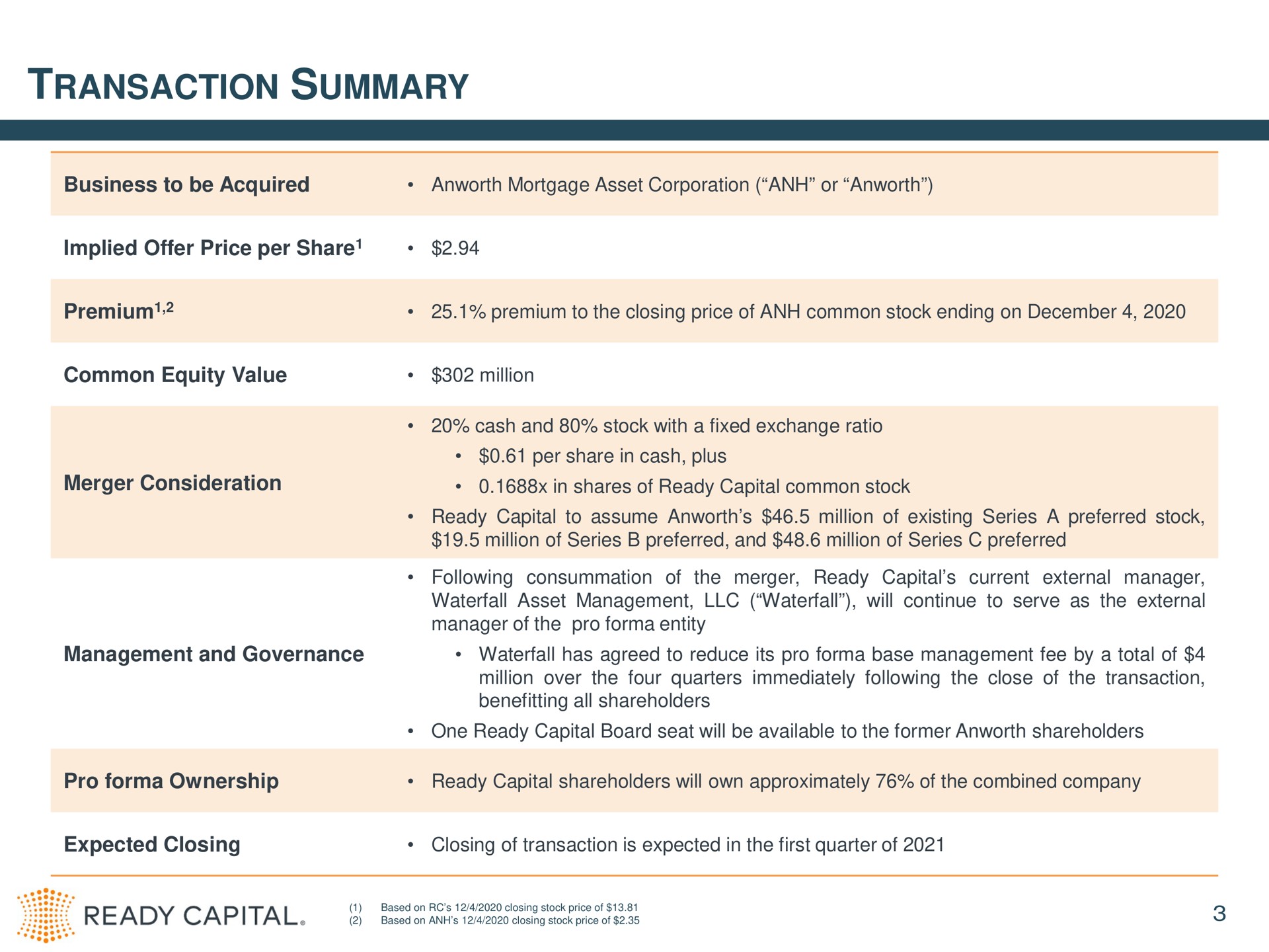 transaction summary ready capital | Ready Capital