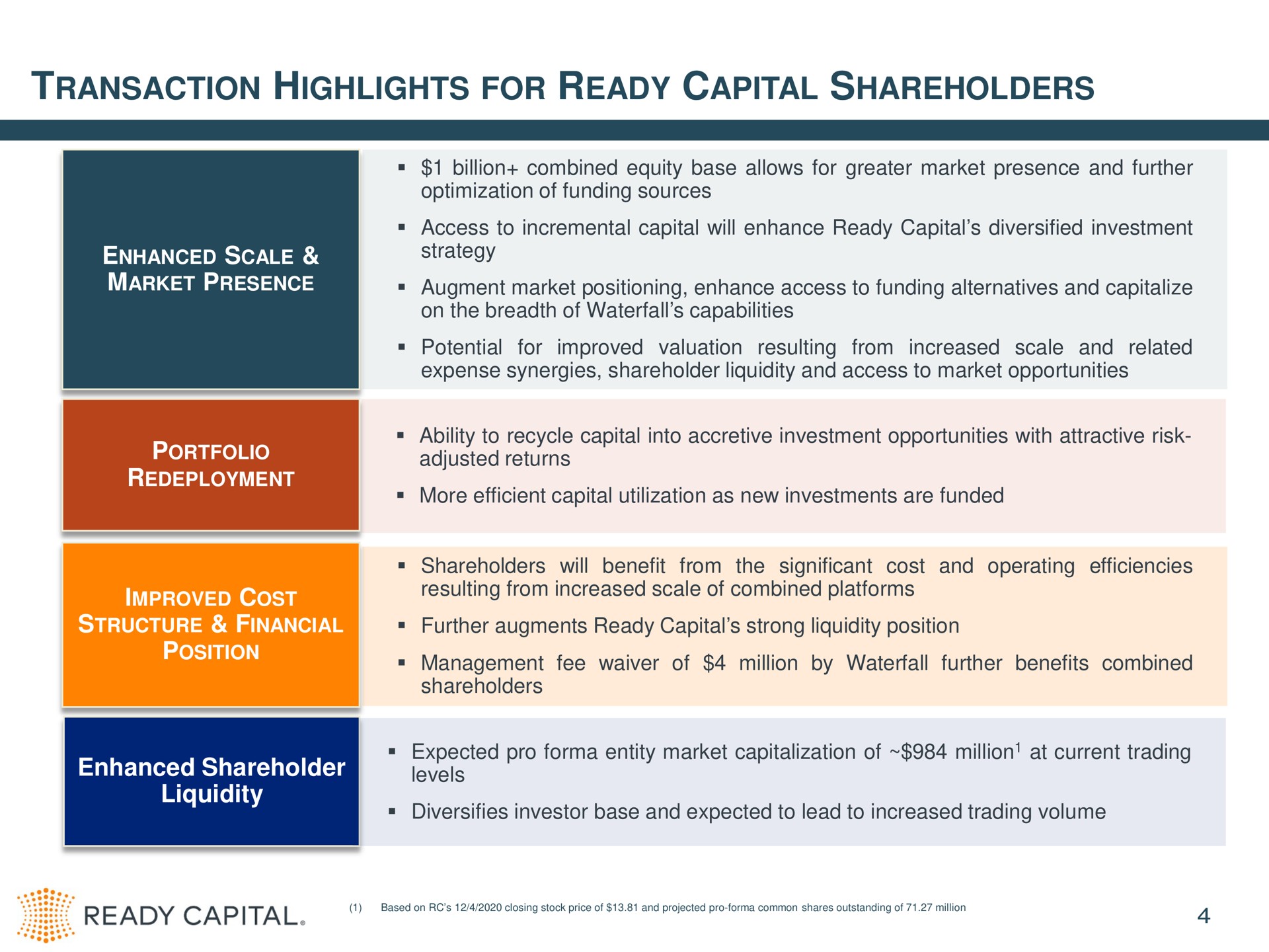 transaction highlights for ready capital shareholders enhanced shareholder liquidity scale strategy portfolio adjusted returns | Ready Capital