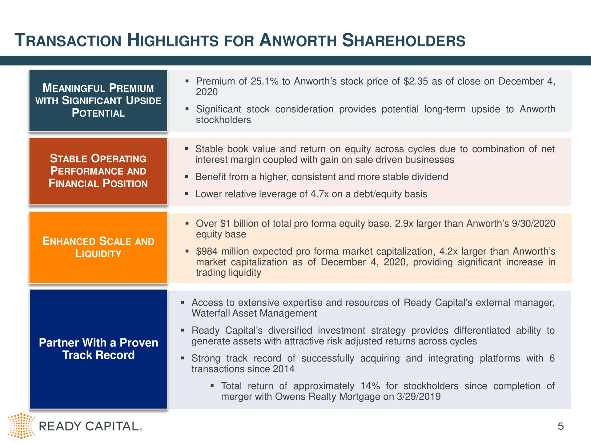 transaction highlights for shareholders partner with a proven track record meaningful premium strong of successfully acquiring and integrating platforms ready capital | Ready Capital