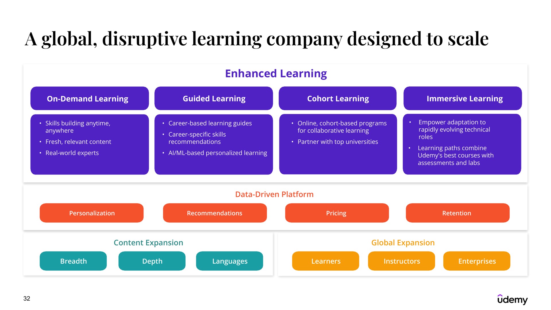 a global disruptive learning company designed to scale | Udemy