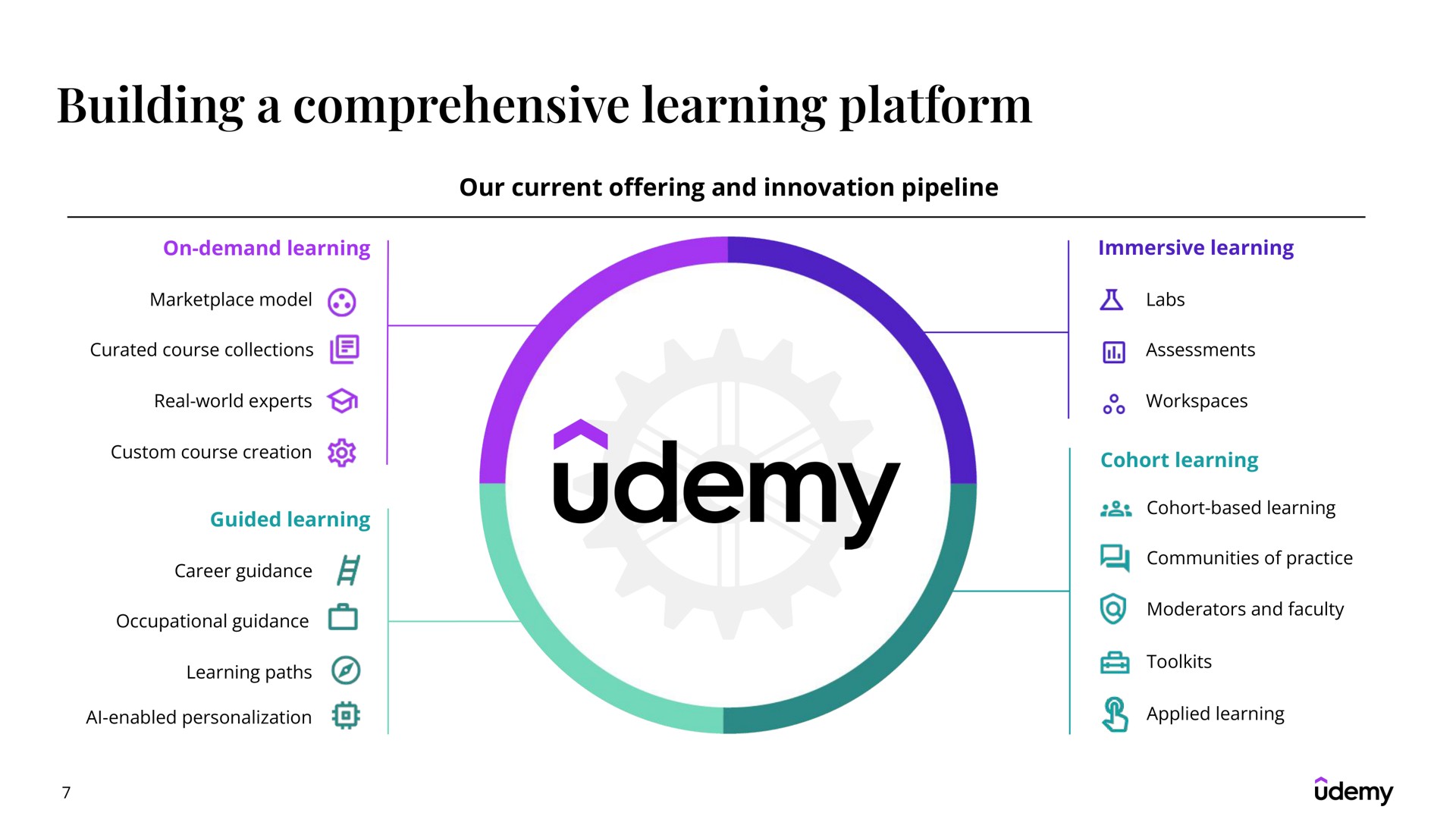 building a comprehensive learning platform | Udemy