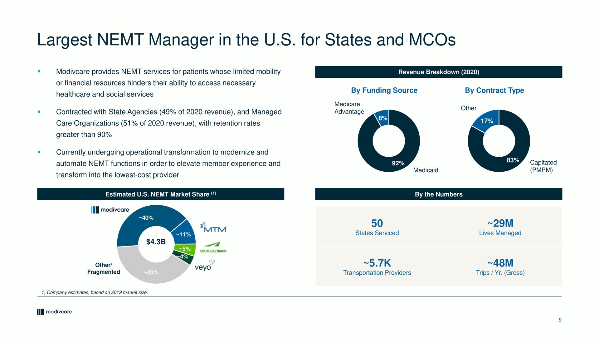 manager in the for states and | ModivCare