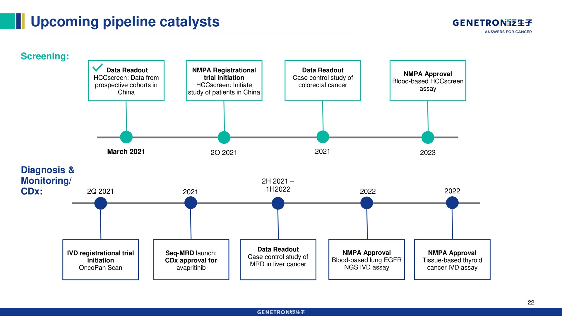 upcoming pipeline catalysts | Genetron