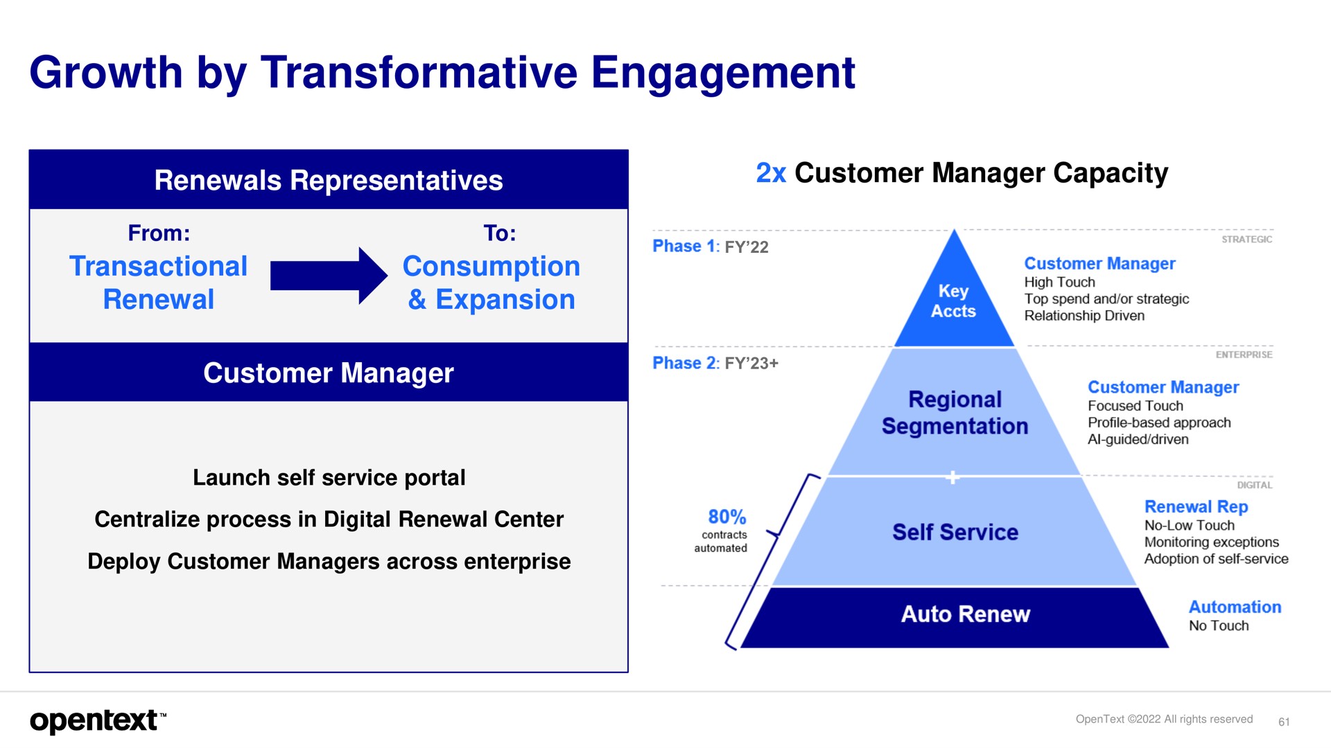 growth by transformative engagement | OpenText
