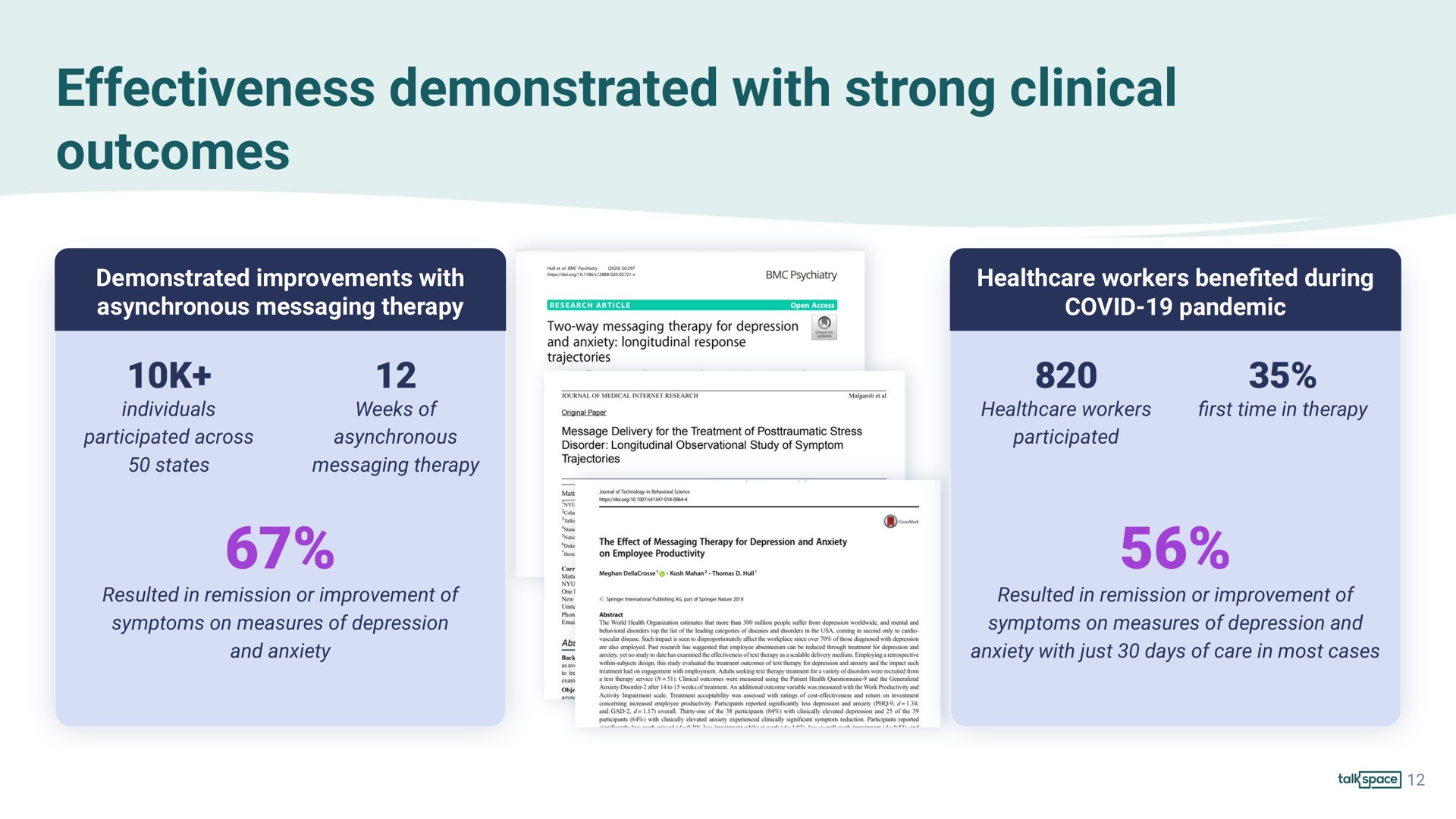 effectiveness demonstrated with strong clinical outcomes | Talkspace