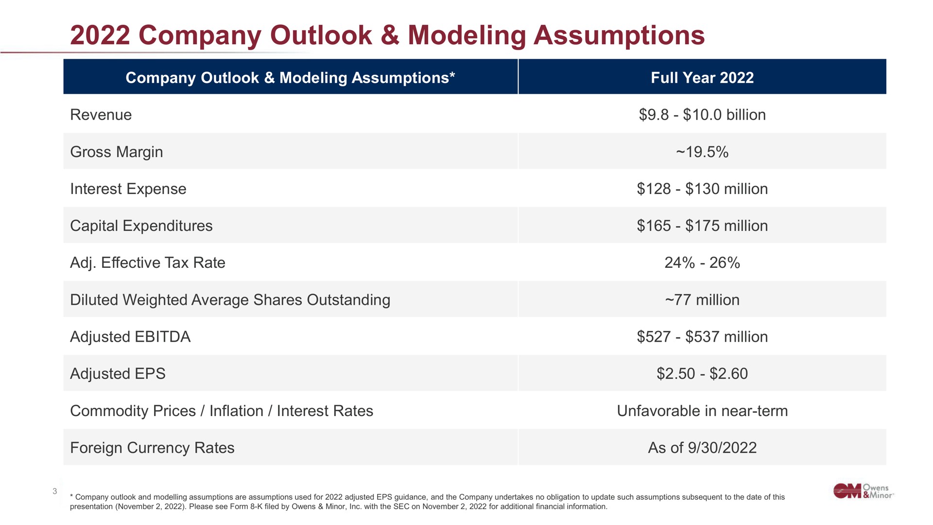 company outlook modeling assumptions and assumption are used for adjusted and the undertakes no obligation to update such subsequent to the date | Owens&Minor