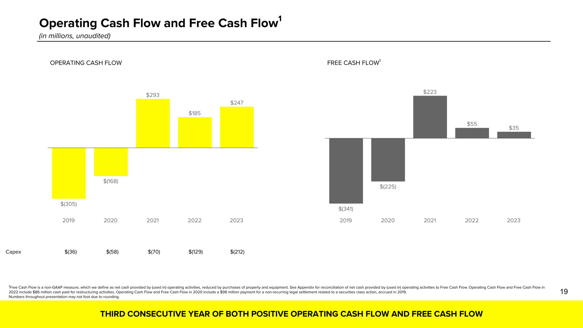 operating cash flow and free cash flow | Snap Inc
