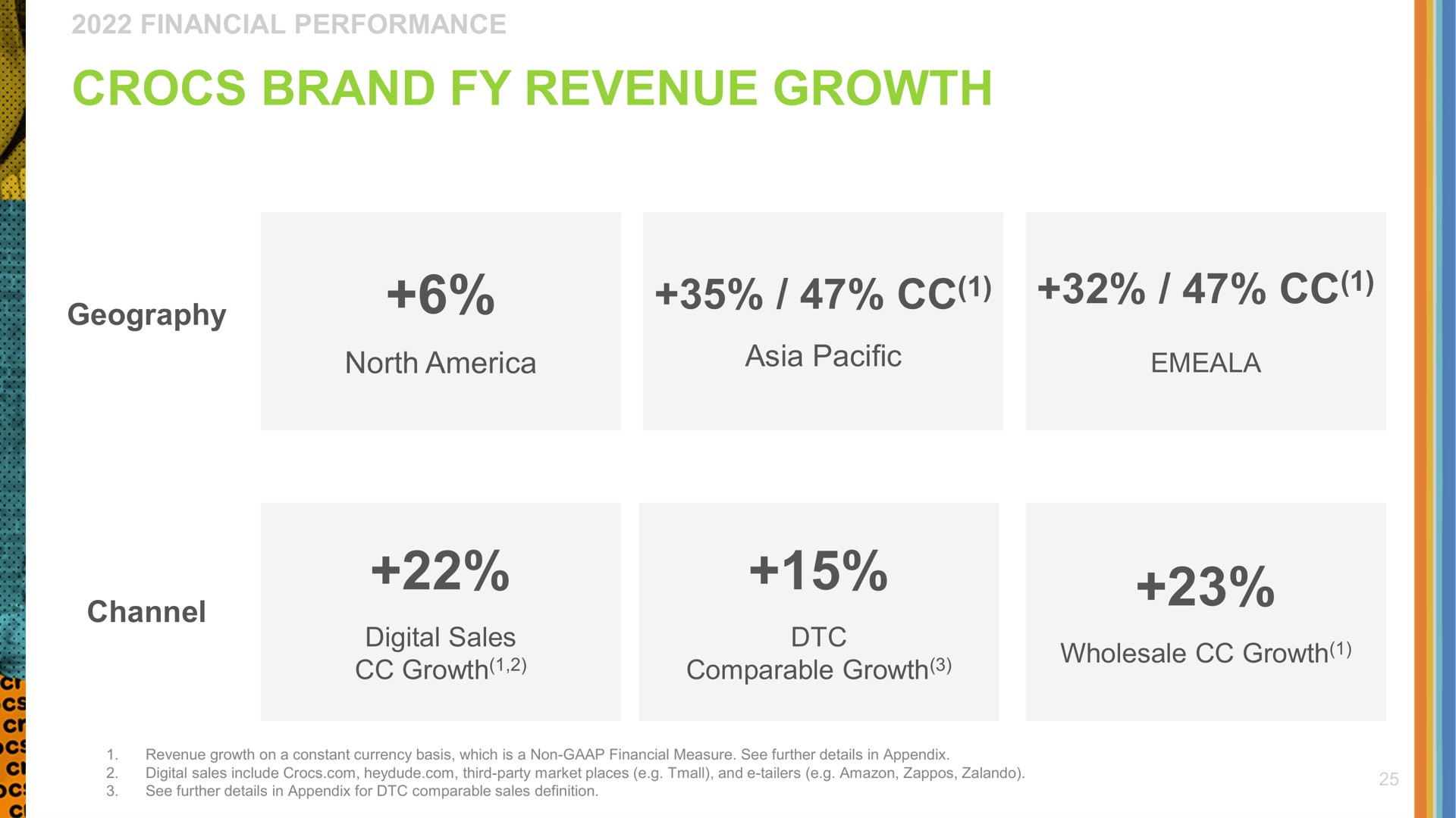brand revenue growth | Crocs