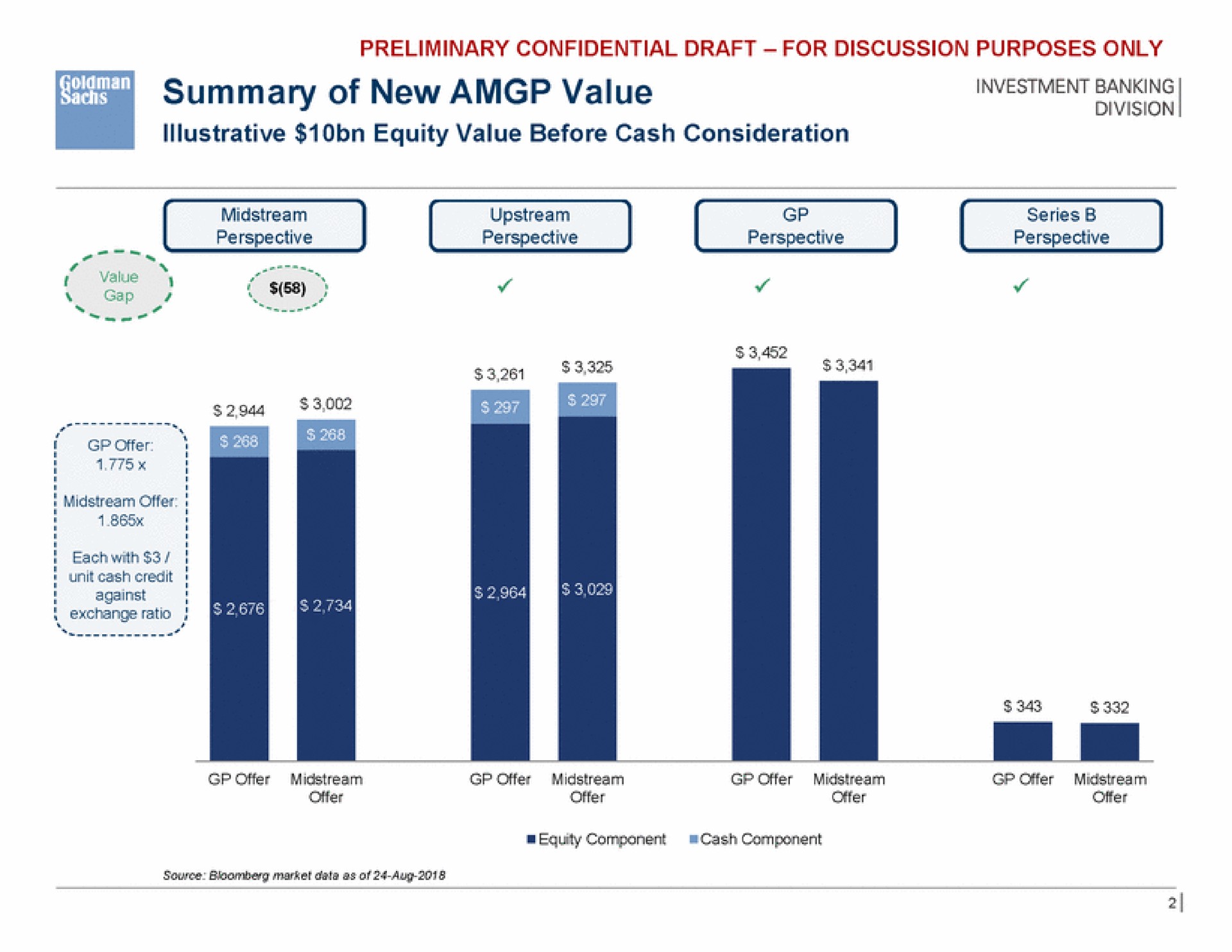 summary of new value | Goldman Sachs