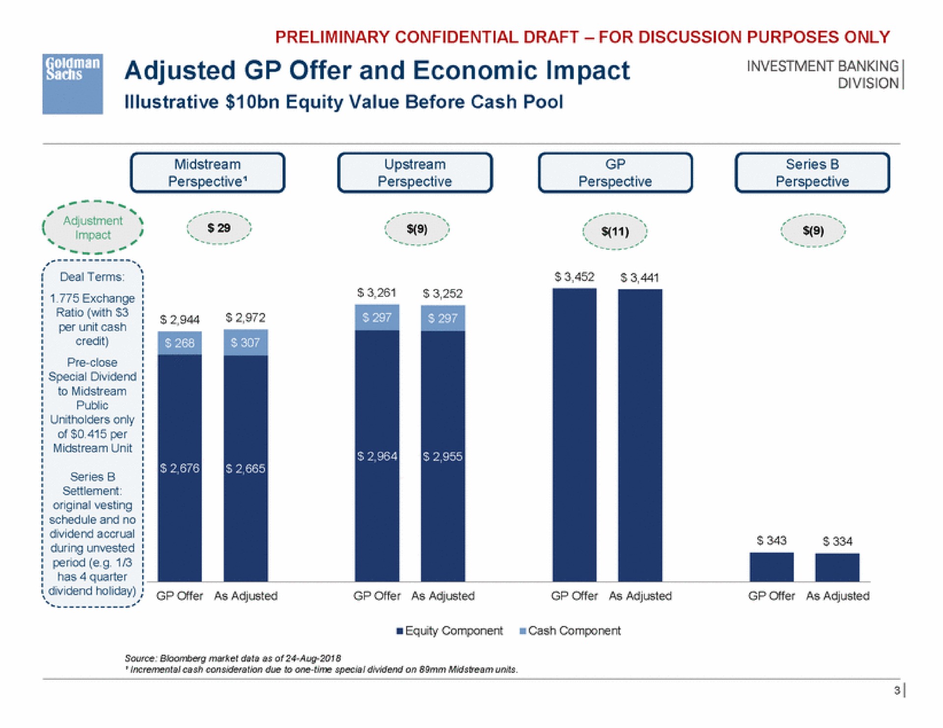 adjusted offer and economic impact coe | Goldman Sachs
