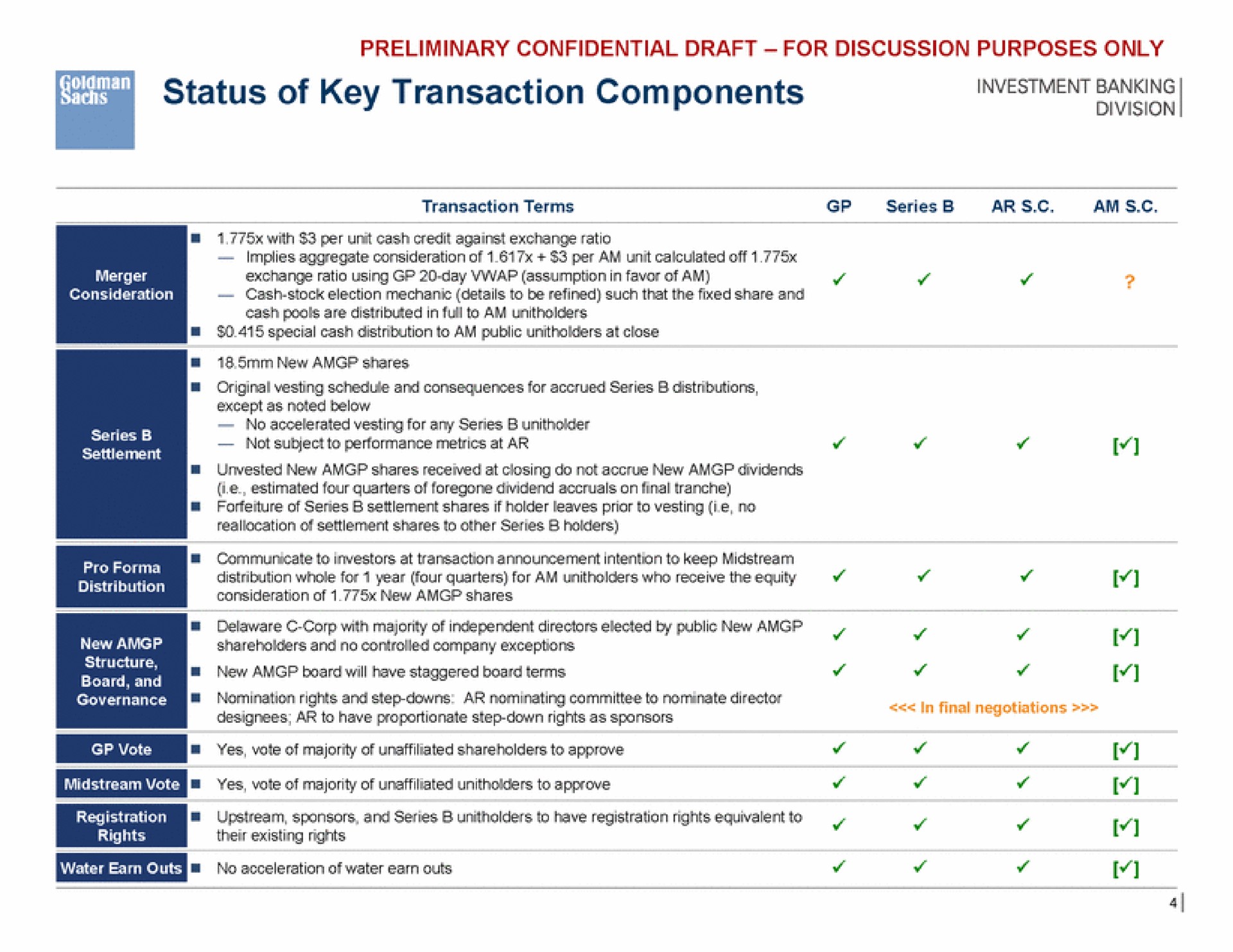 status of key transaction components investment banking yes vote of majority of unaffiliated shareholders to approve yes vote of majority of unaffiliated to approve a | Goldman Sachs