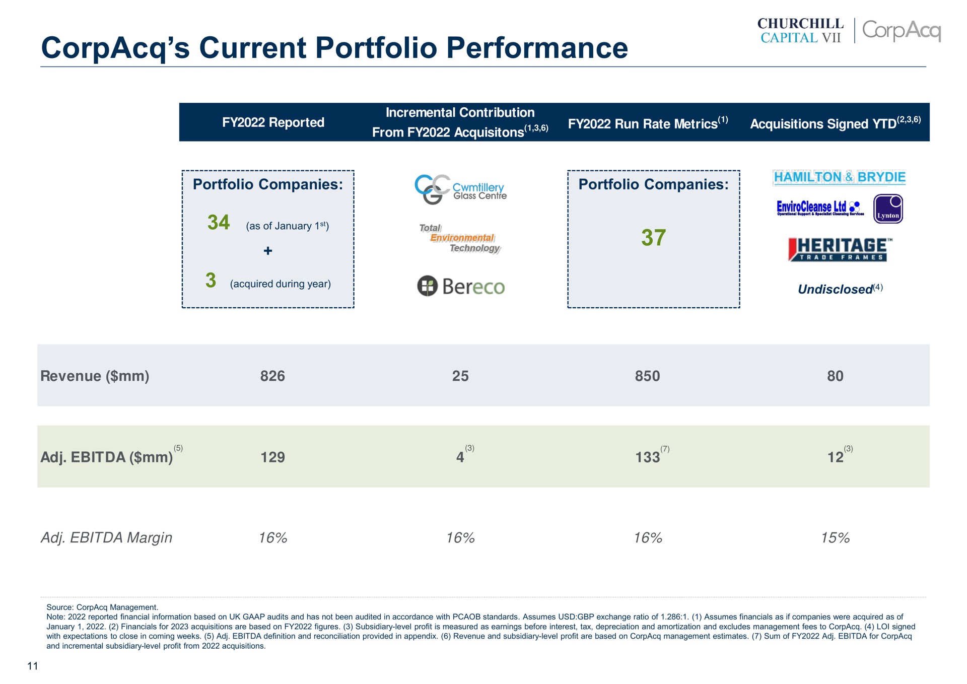 current portfolio performance margin a | CorpAcq