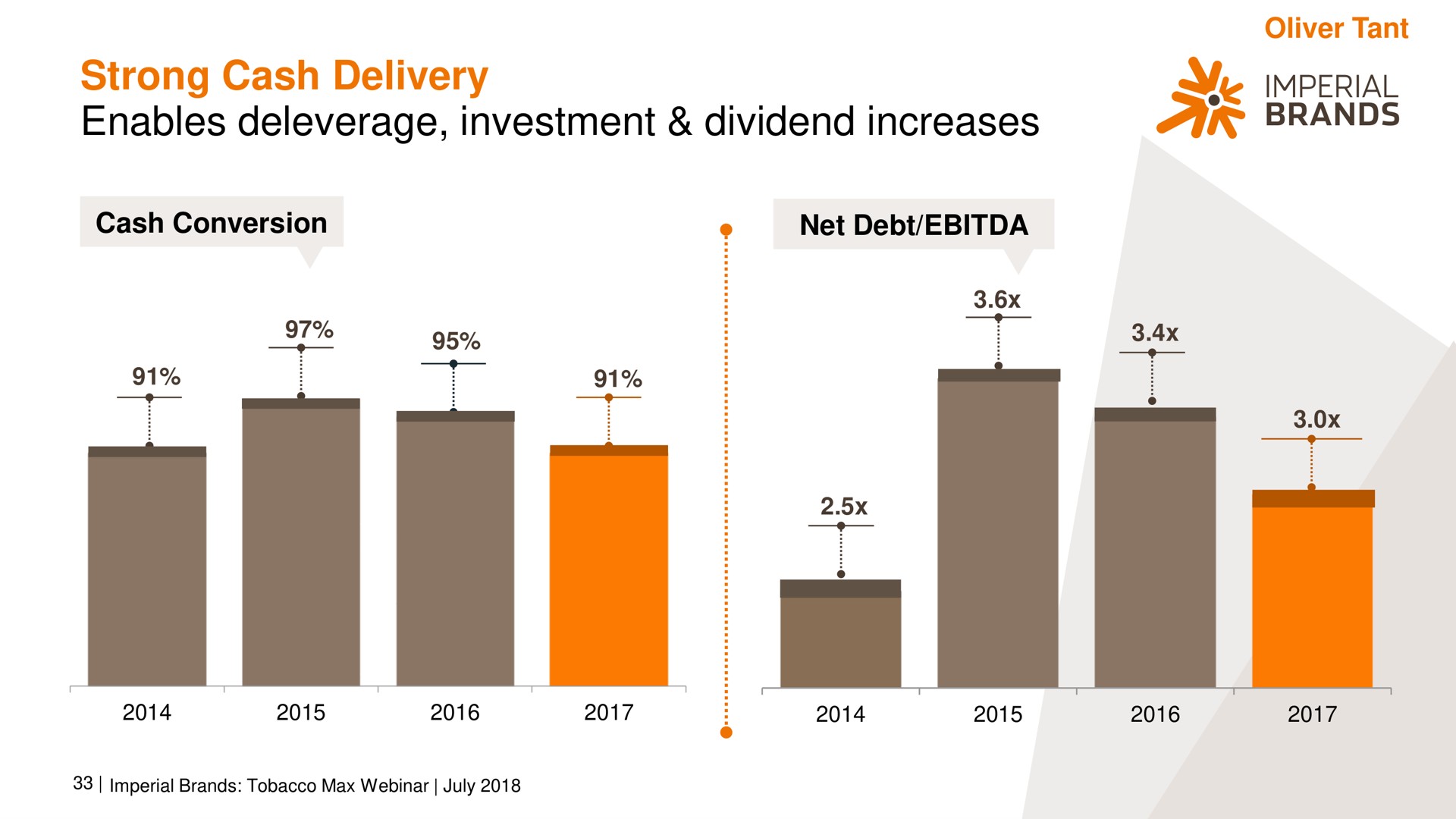 strong cash delivery enables investment dividend increases me imperial an brands | Imperial Brands