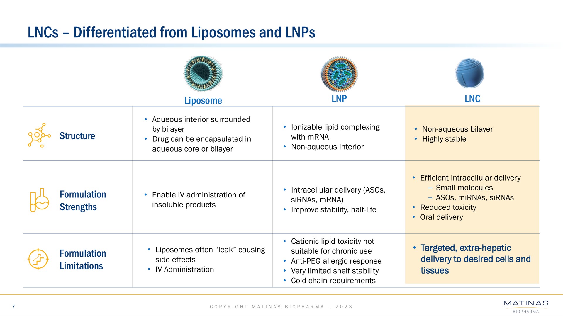 differentiated from liposomes and | Matinas BioPharma