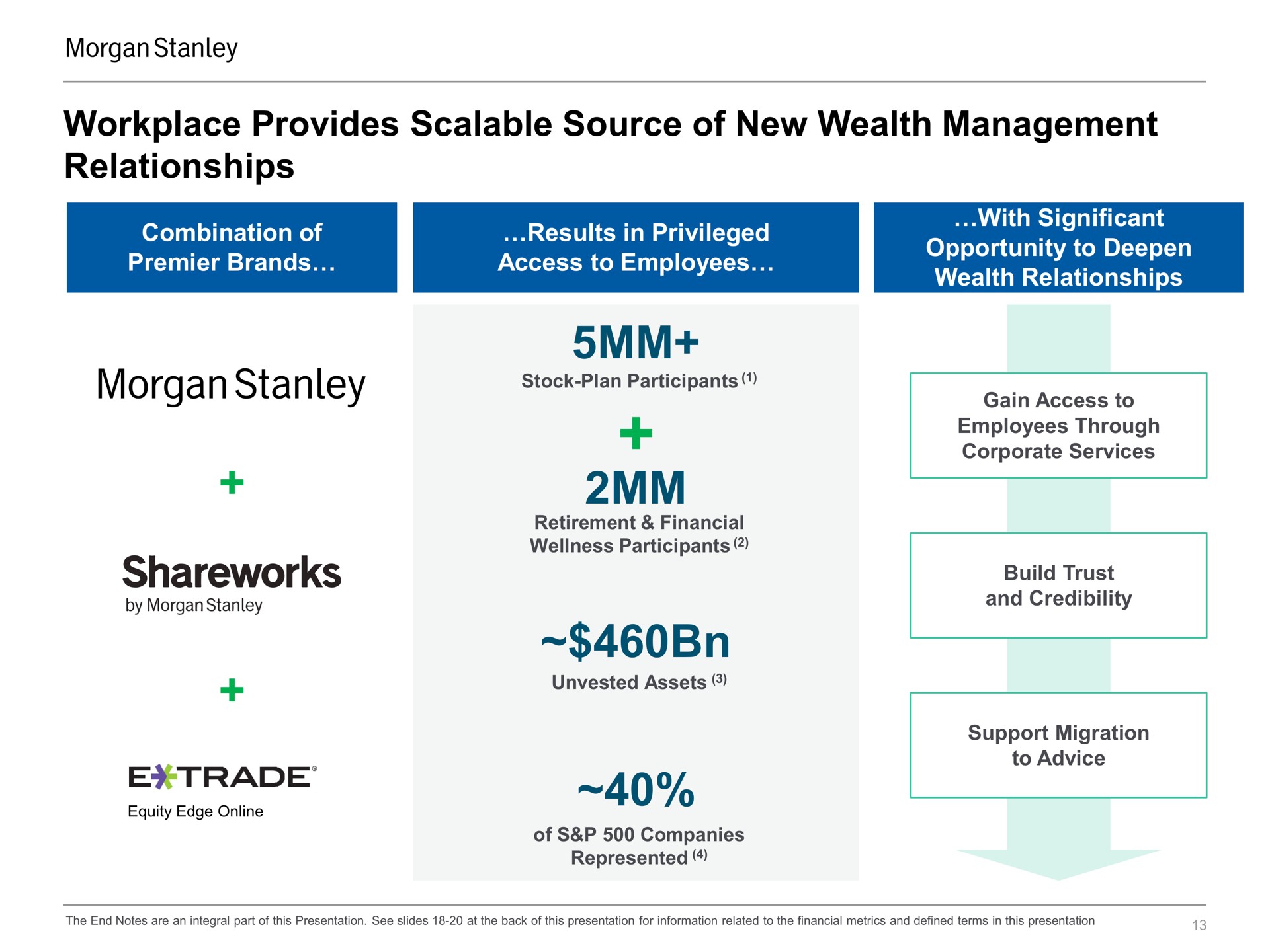workplace provides scalable source of new wealth management relationships build trust | Morgan Stanley